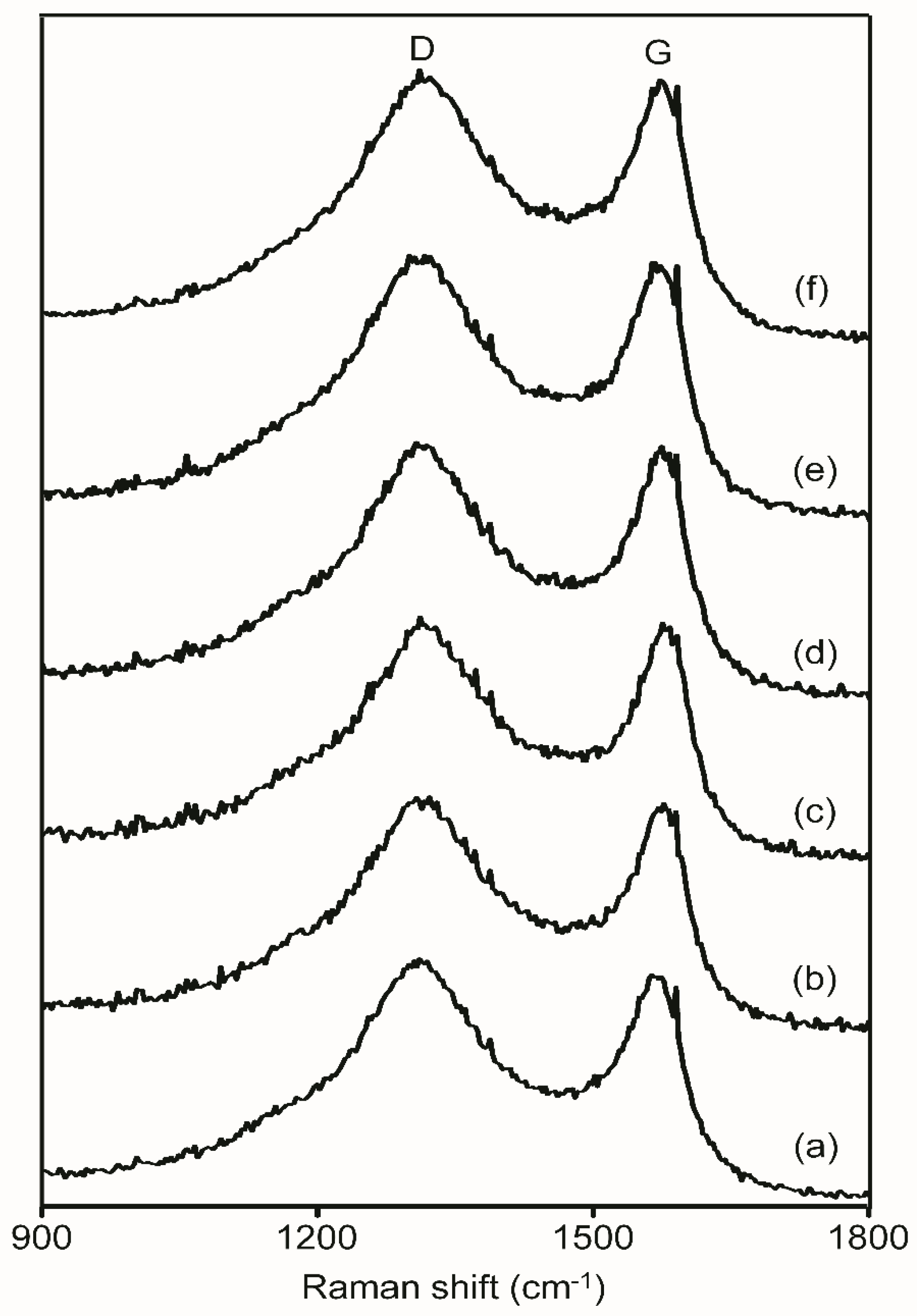 Batteries 09 00482 g007