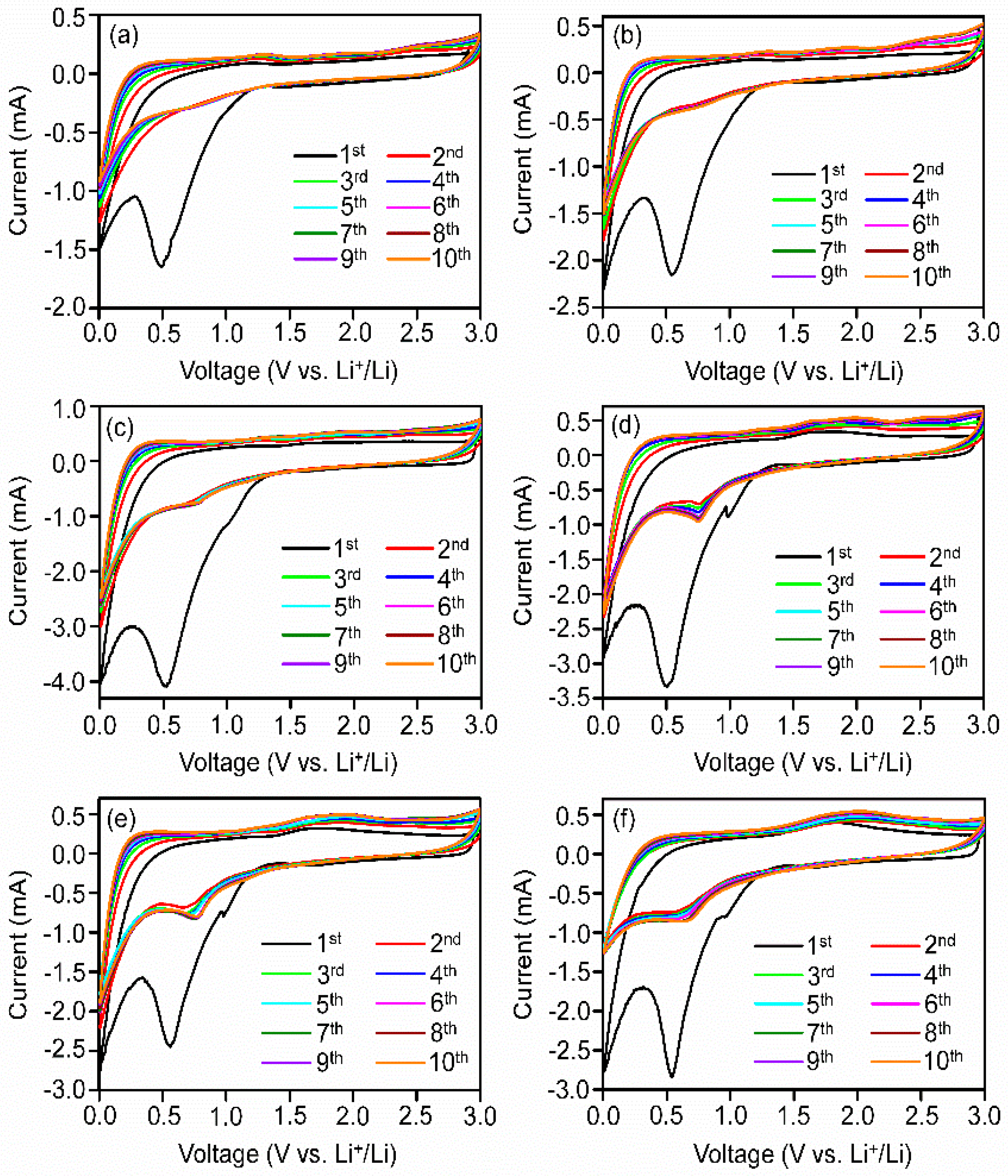 Batteries 09 00482 g008
