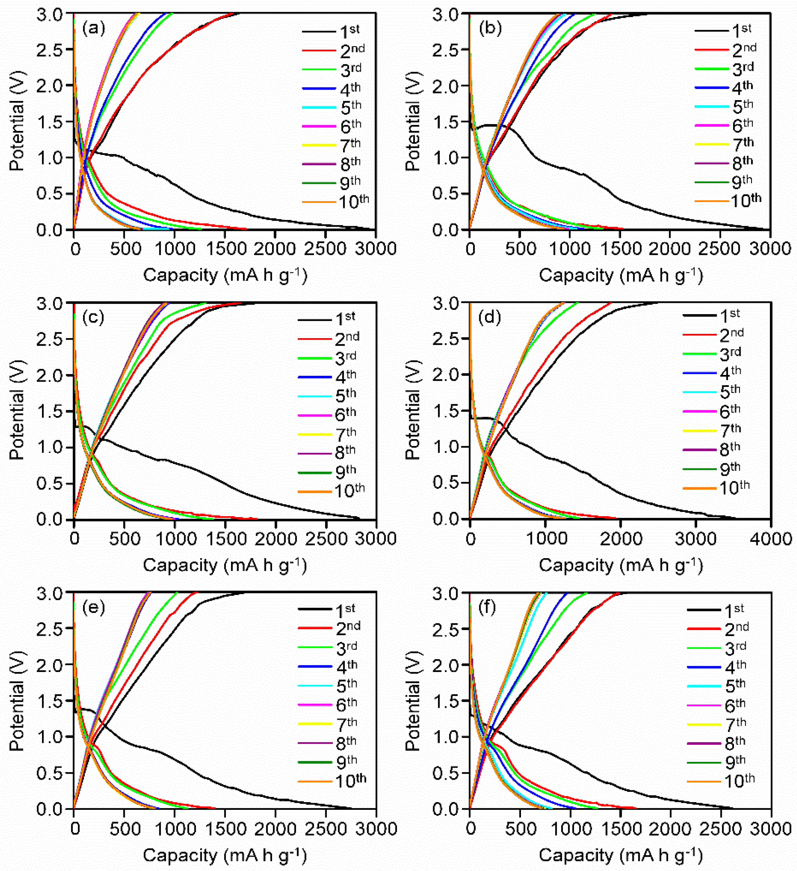 Batteries 09 00482 g009