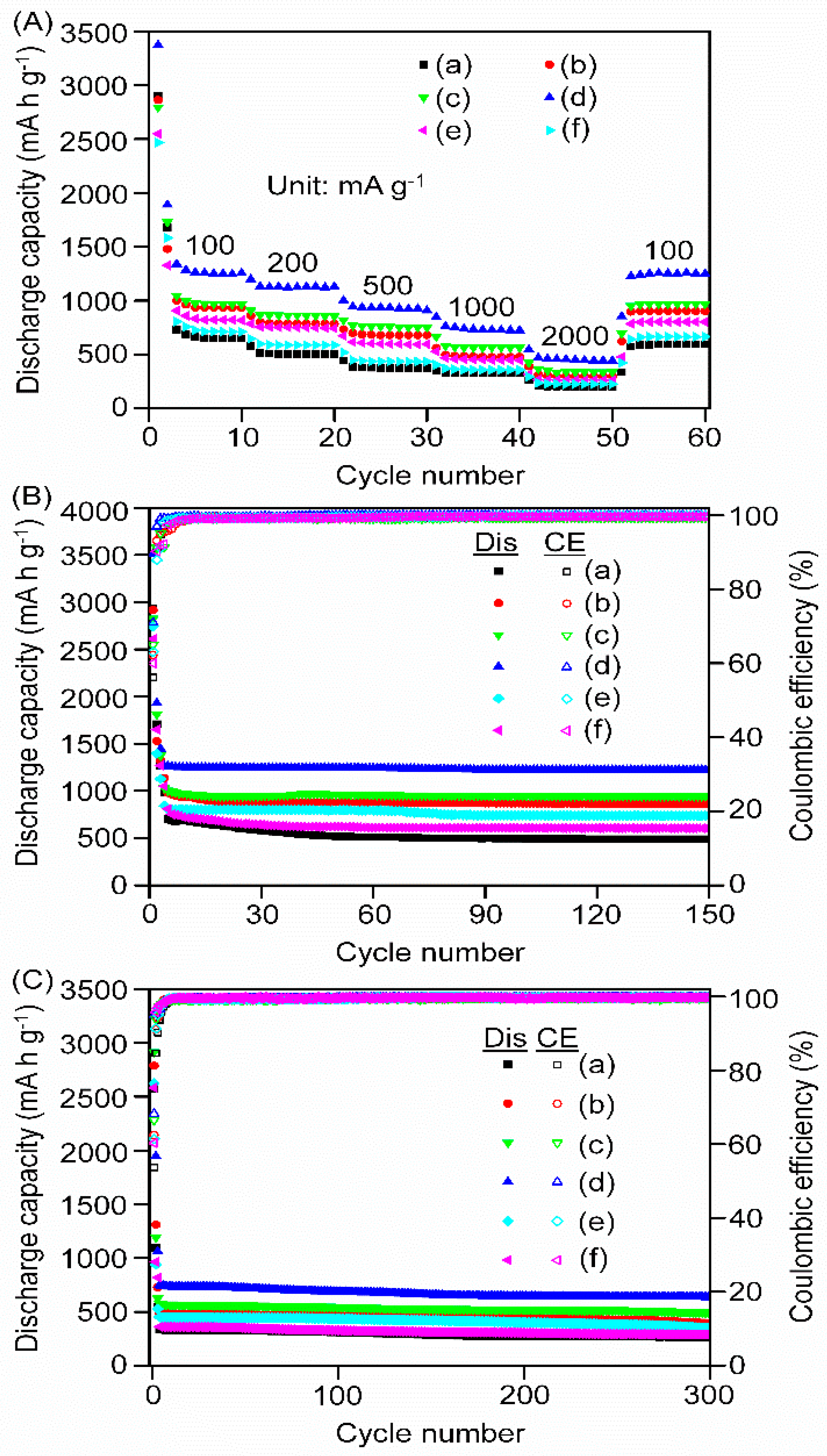 Batteries 09 00482 g010