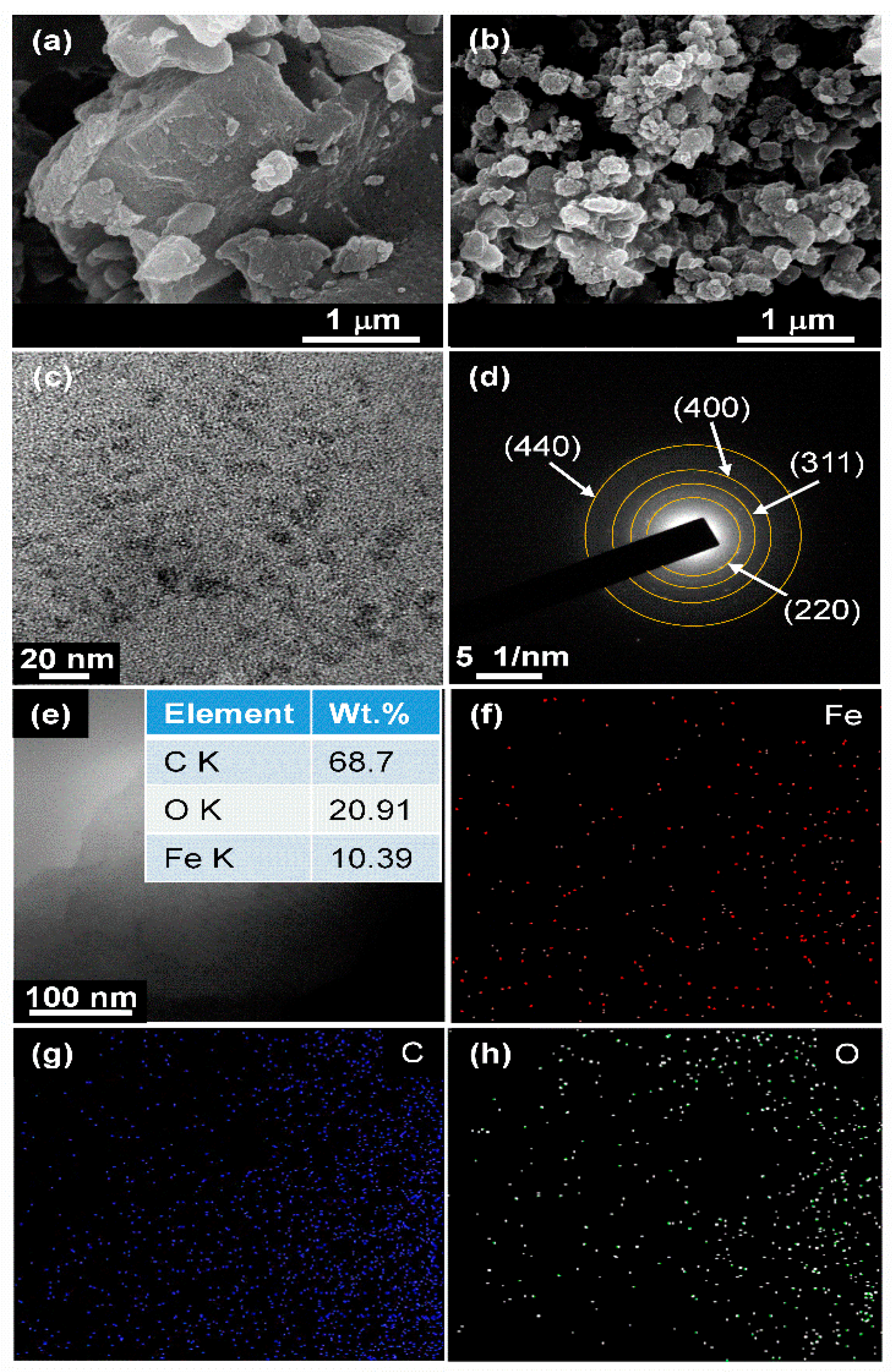 Batteries 09 00482 g011