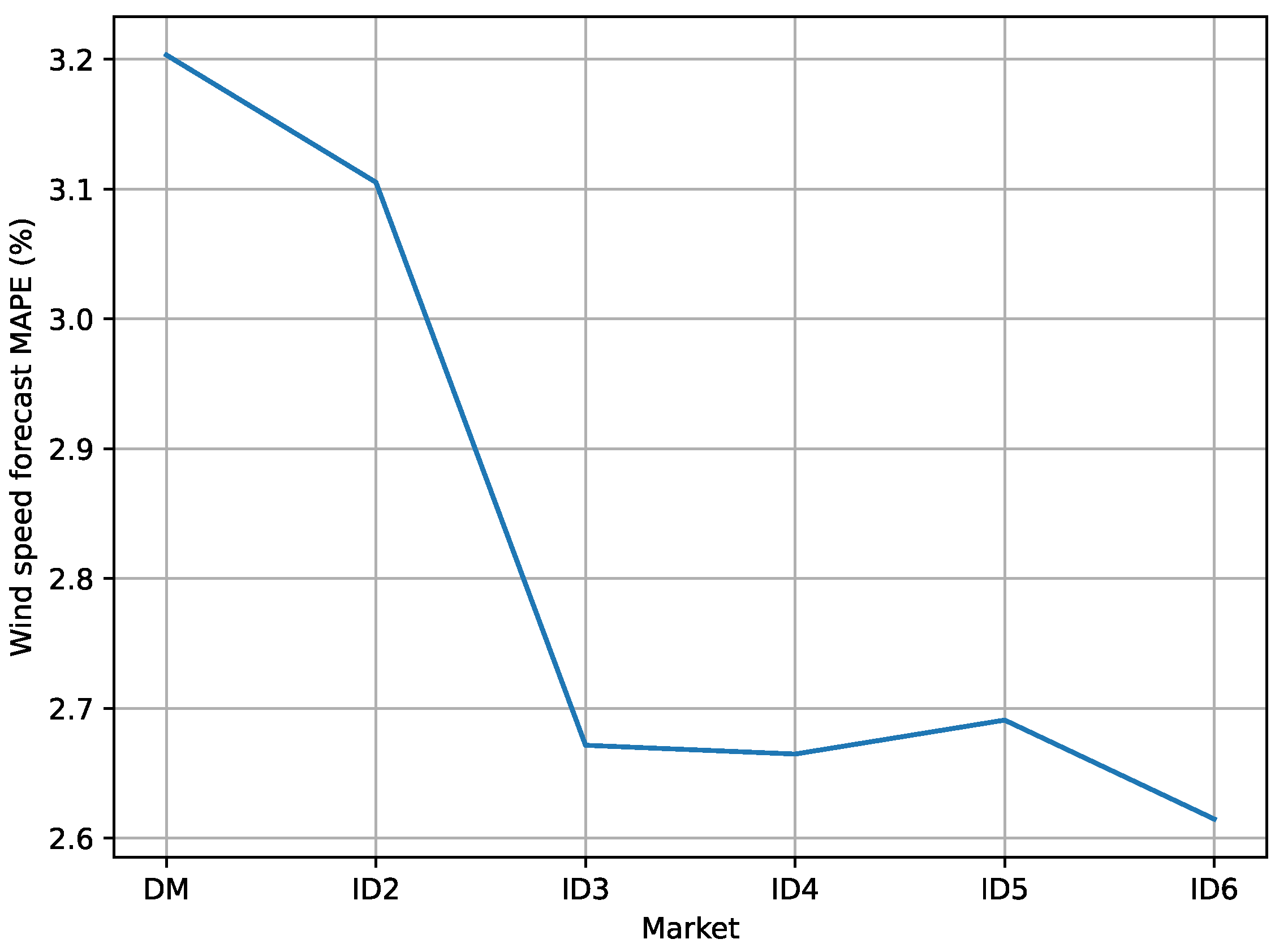 Batteries 09 00483 g002