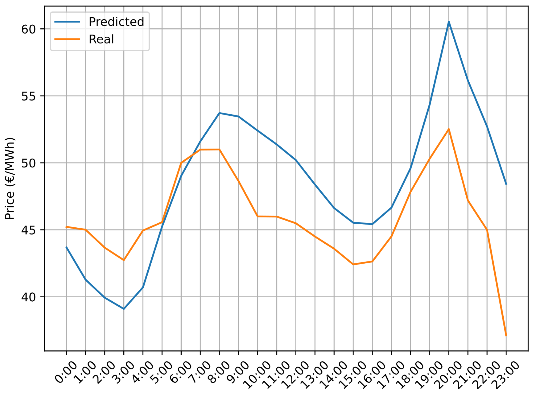 Batteries 09 00483 g003