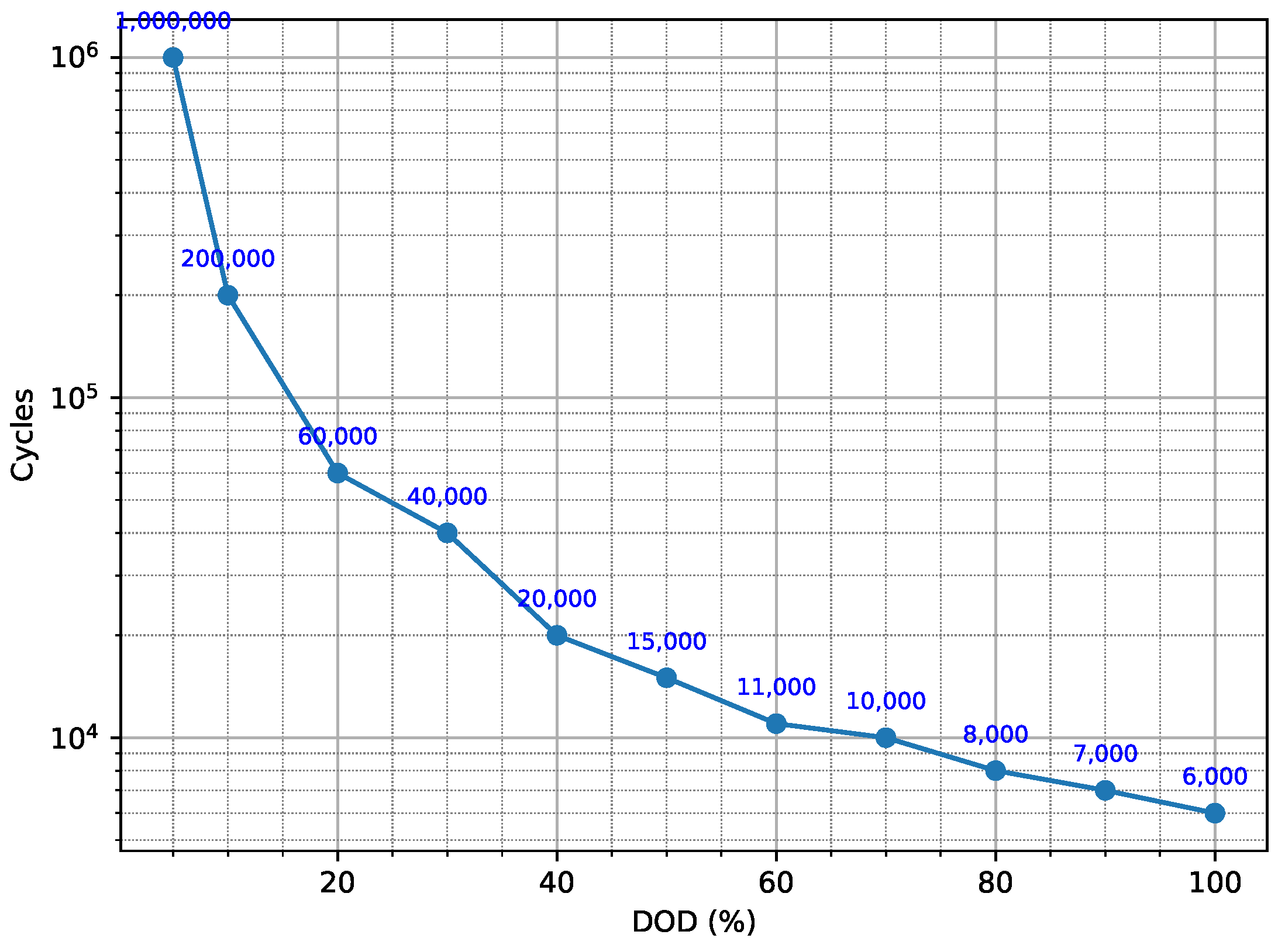 Batteries 09 00483 g004