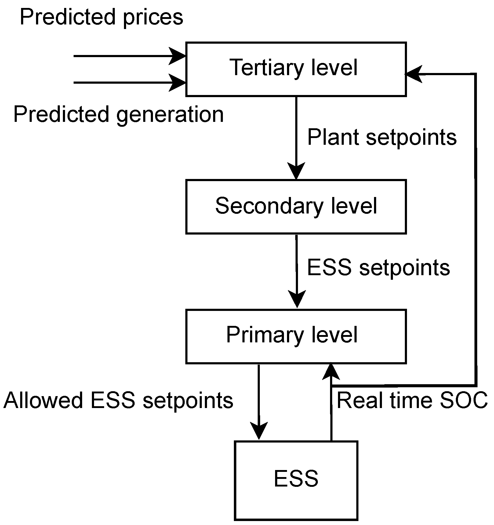 Batteries 09 00483 g005