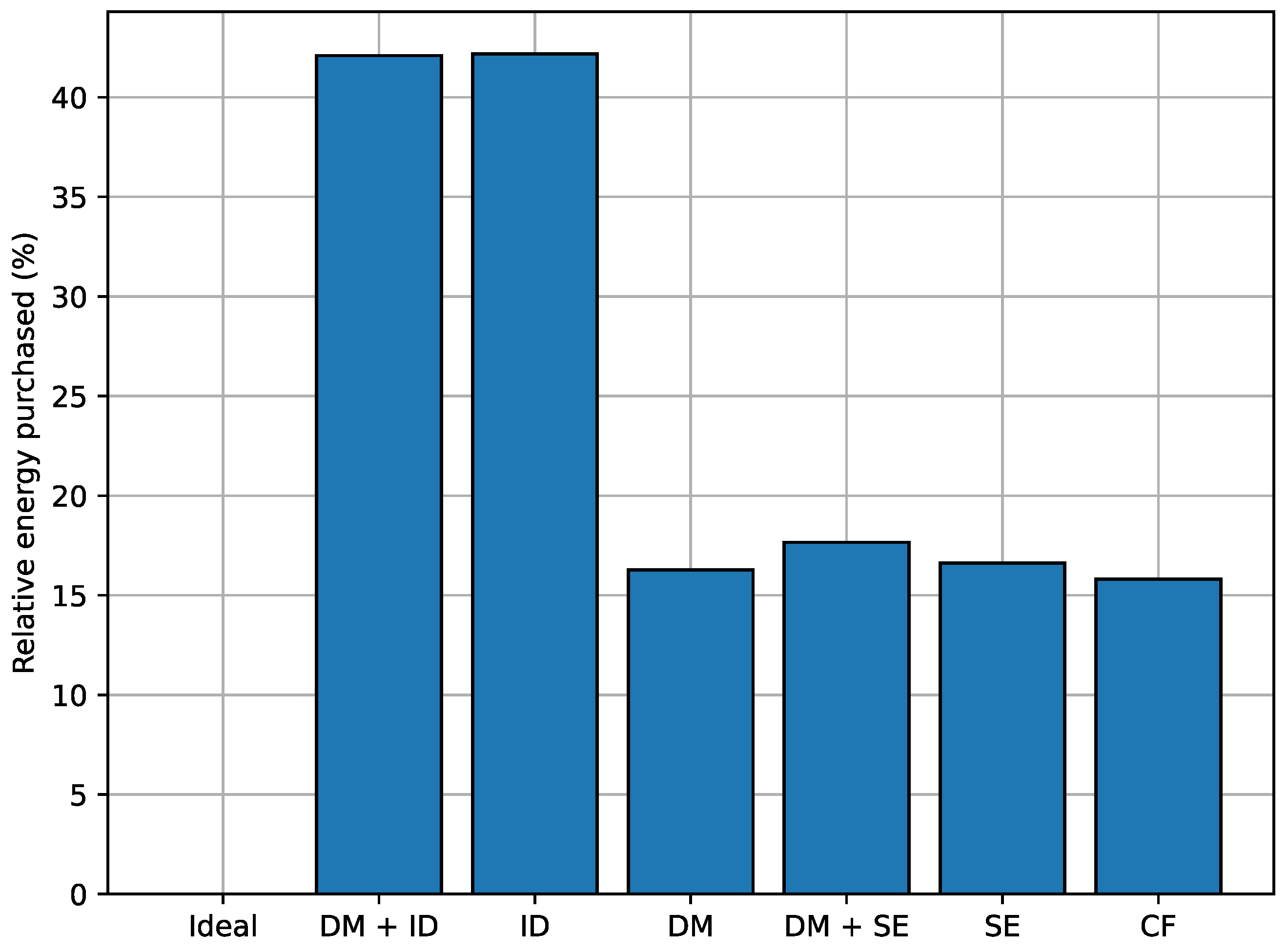 Batteries 09 00483 g009
