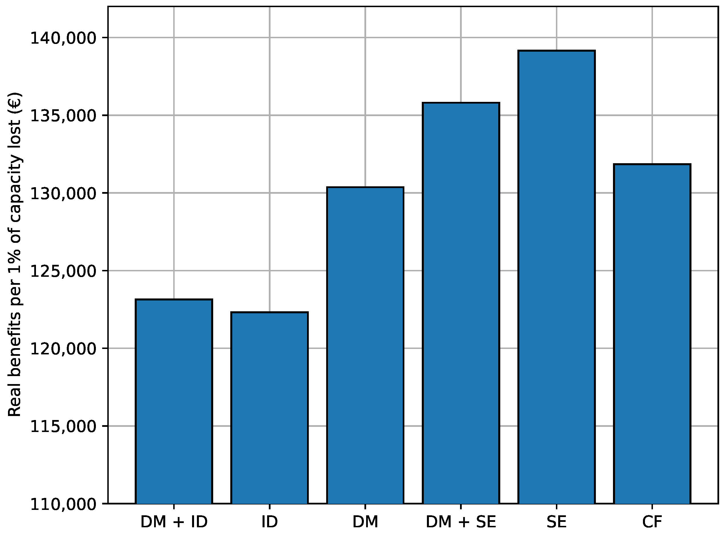 Batteries 09 00483 g011