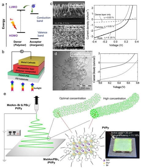 Batteries 09 00487 g002