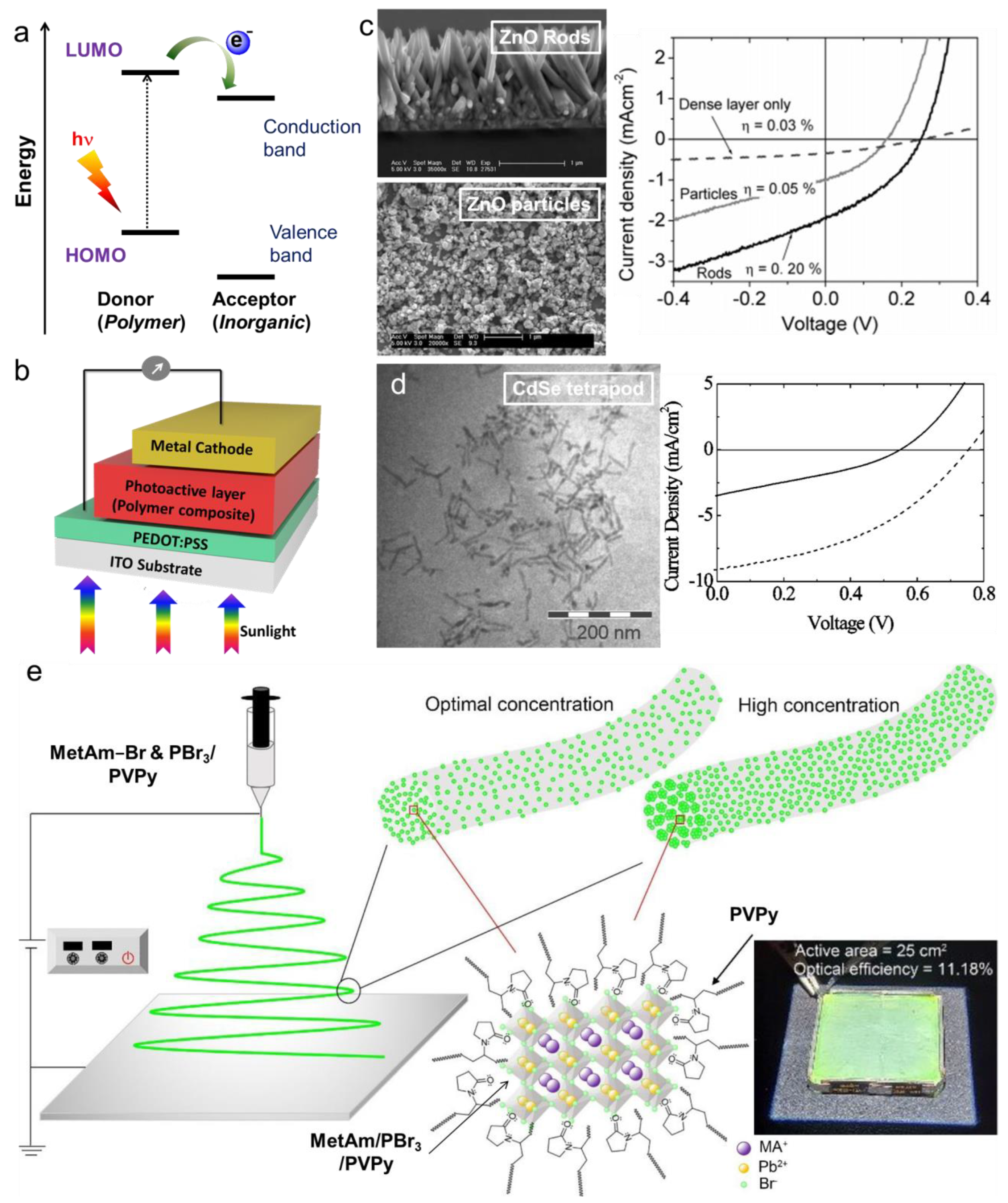 Batteries 09 00487 g002