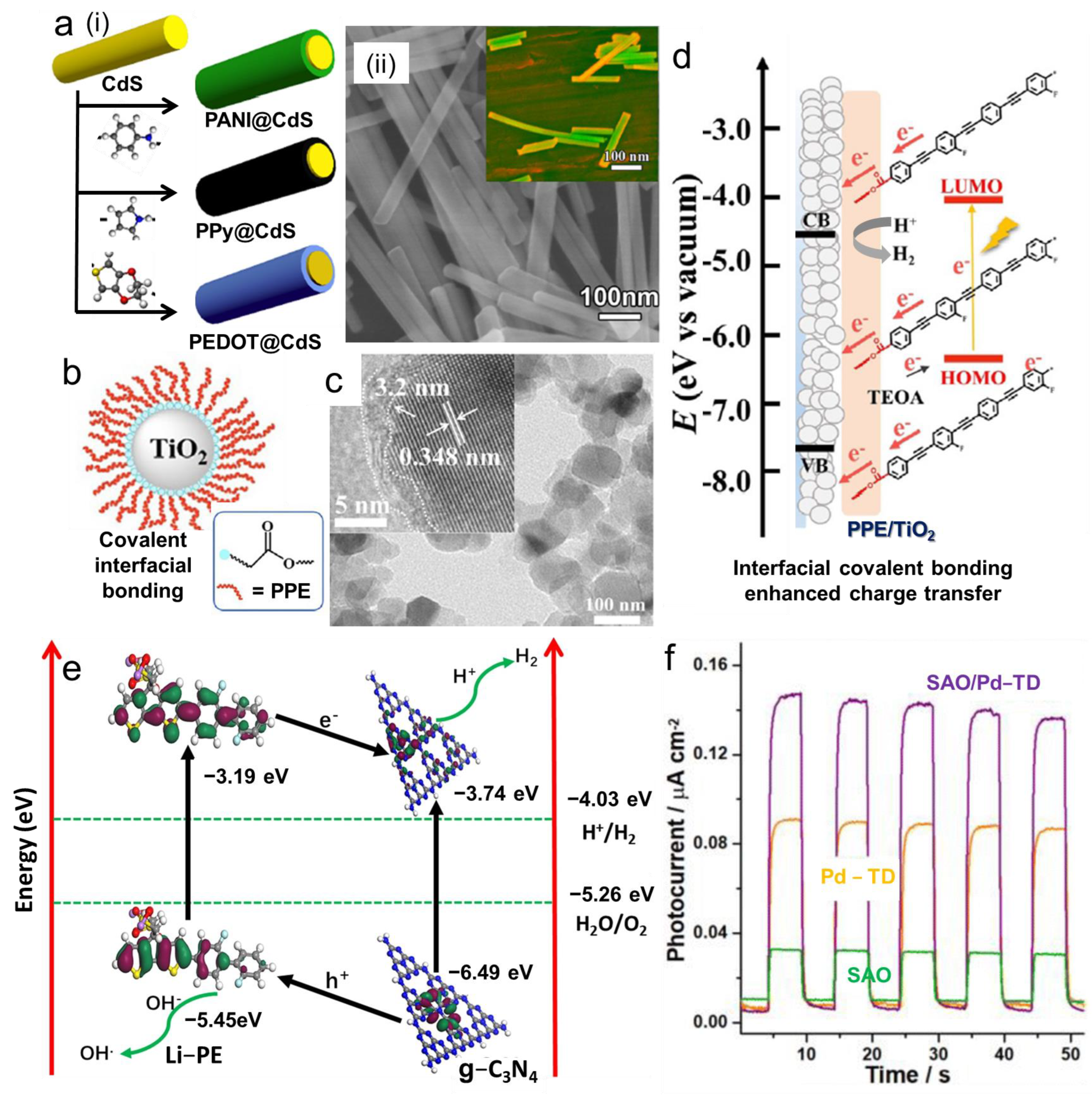Batteries 09 00487 g003
