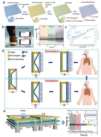 Batteries 09 00487 g005