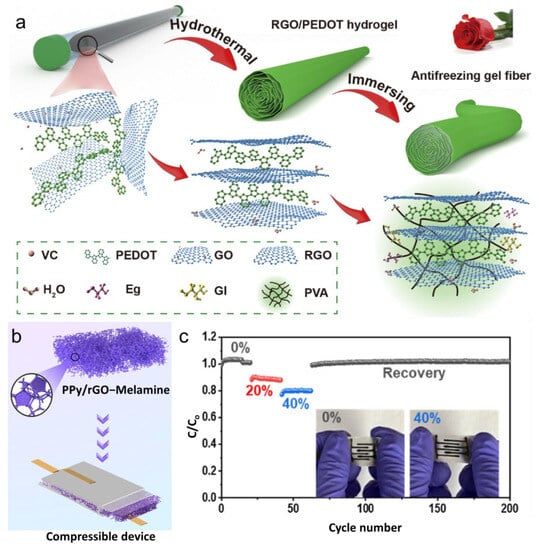 Batteries 09 00487 g007