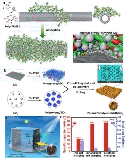 Batteries 09 00487 g008