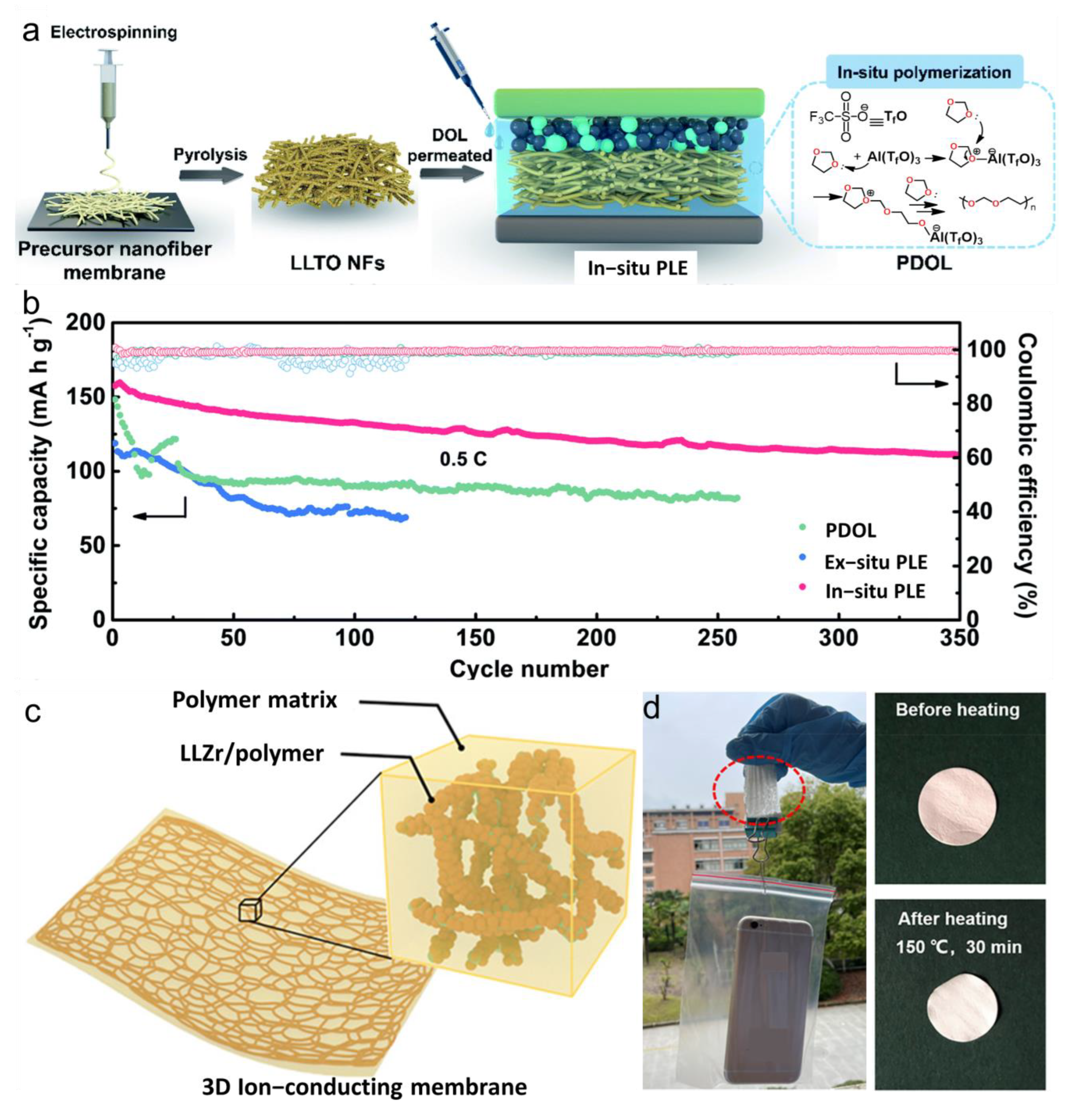 Batteries 09 00487 g009
