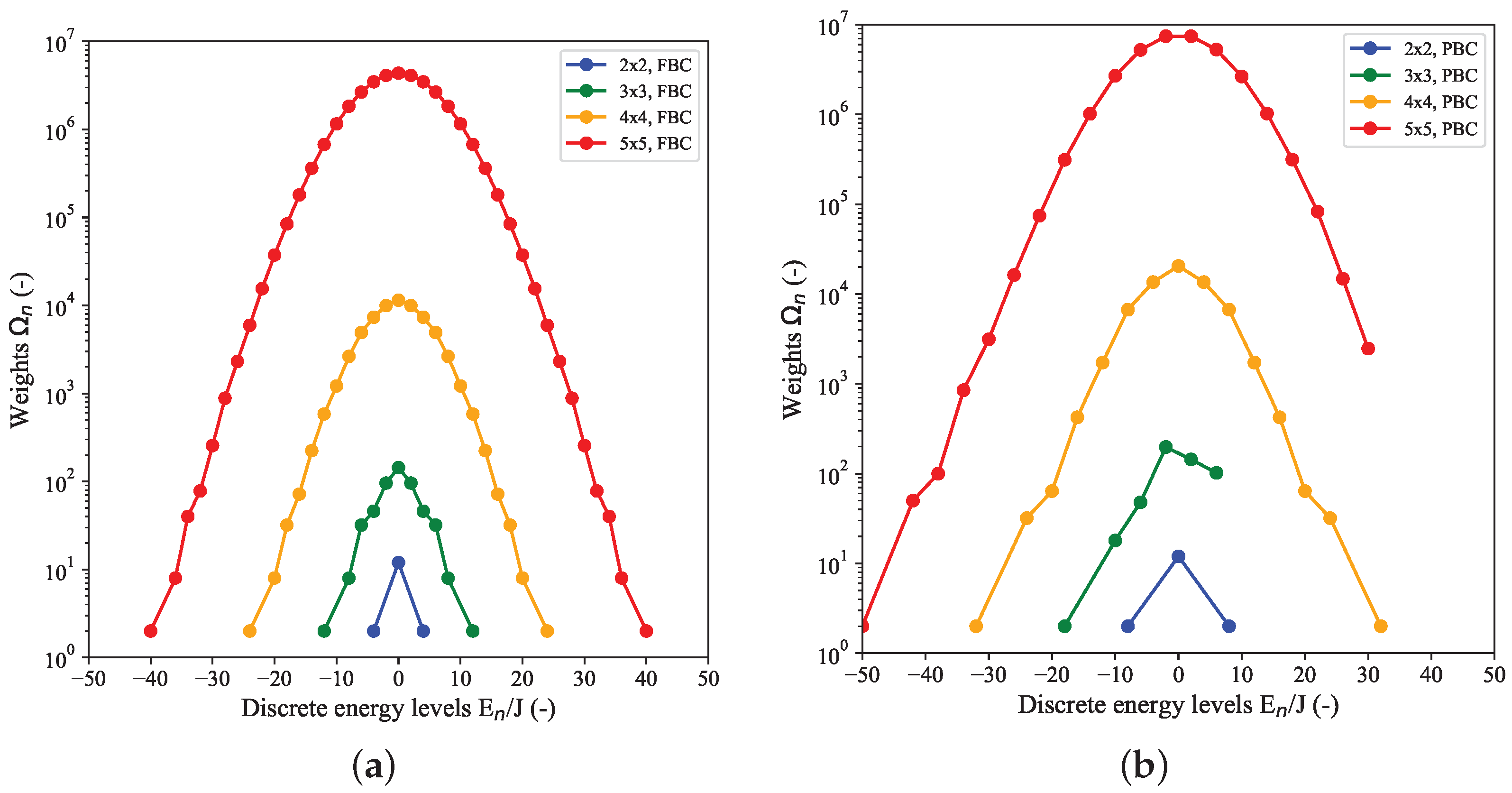 Batteries 09 00489 g001