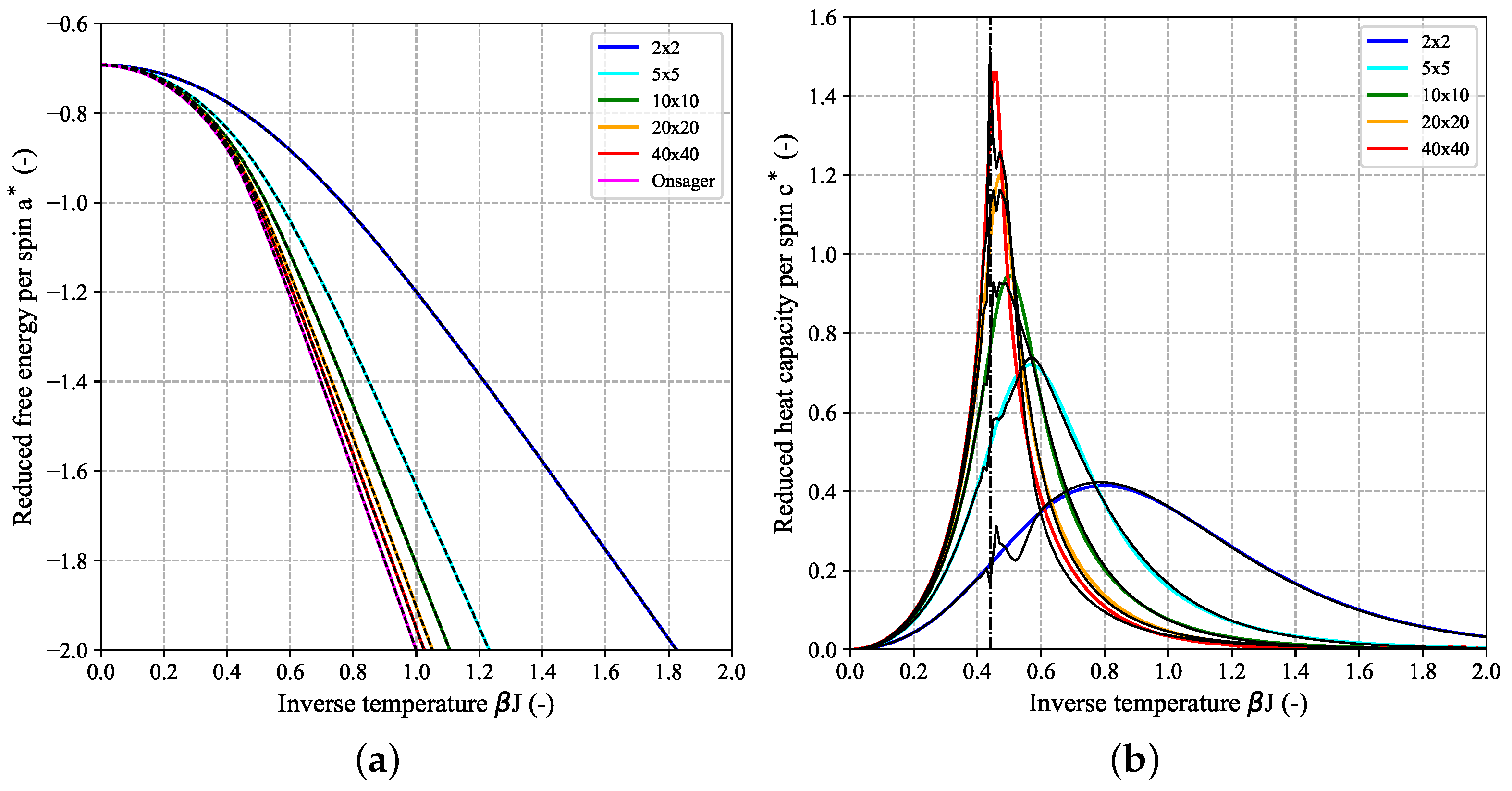 Batteries 09 00489 g009