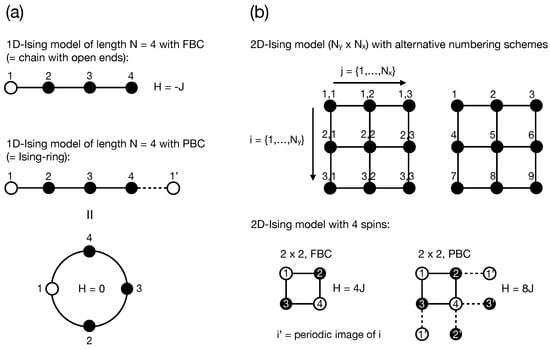 Batteries 09 00489 g0a1