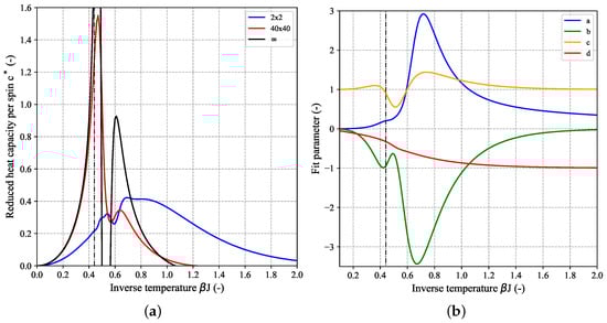 Batteries 09 00489 g0a4