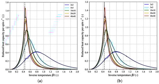 Batteries 09 00489 g0a5