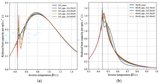 Batteries 09 00489 g0a6