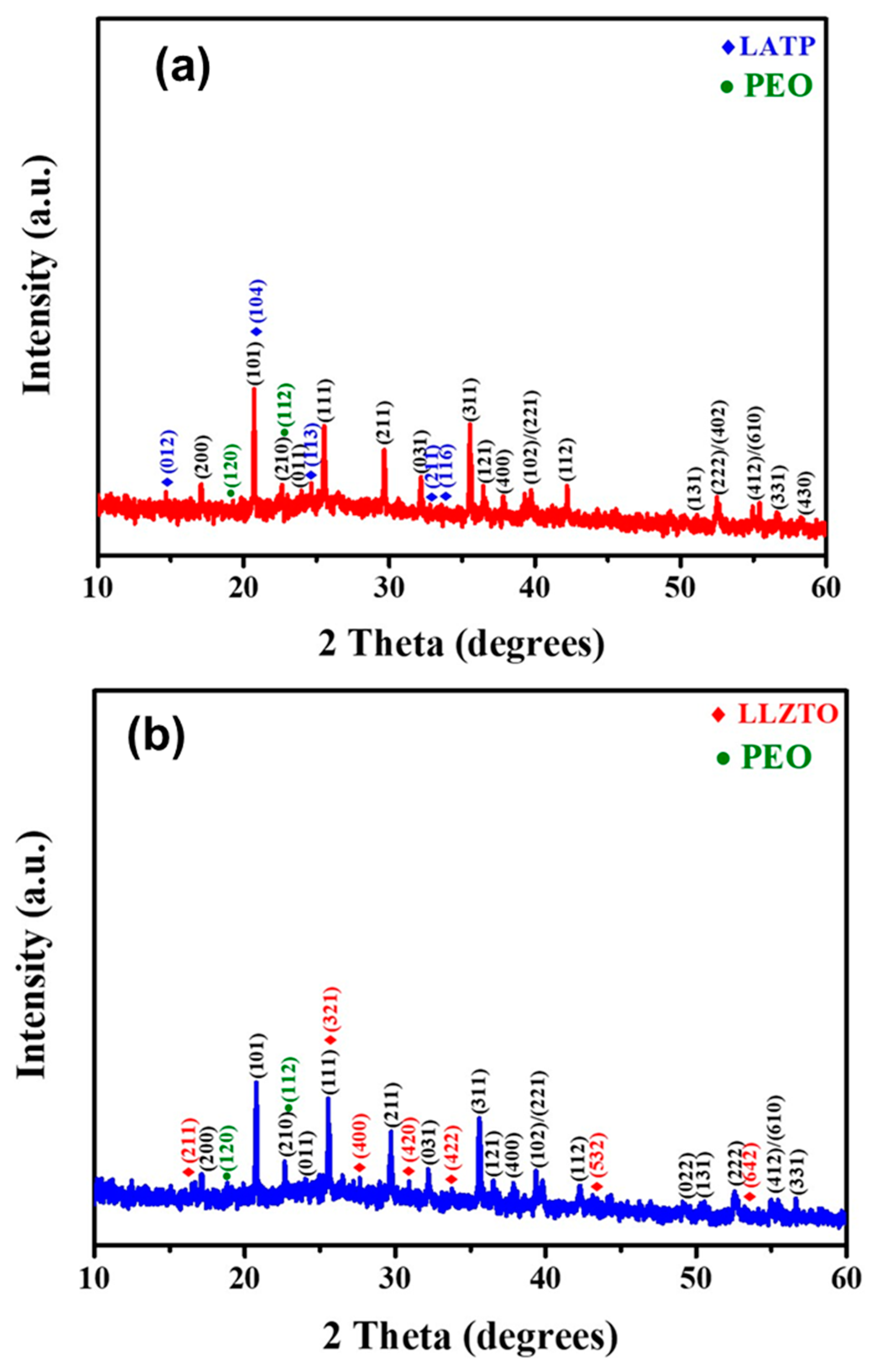 Batteries 09 00490 g002