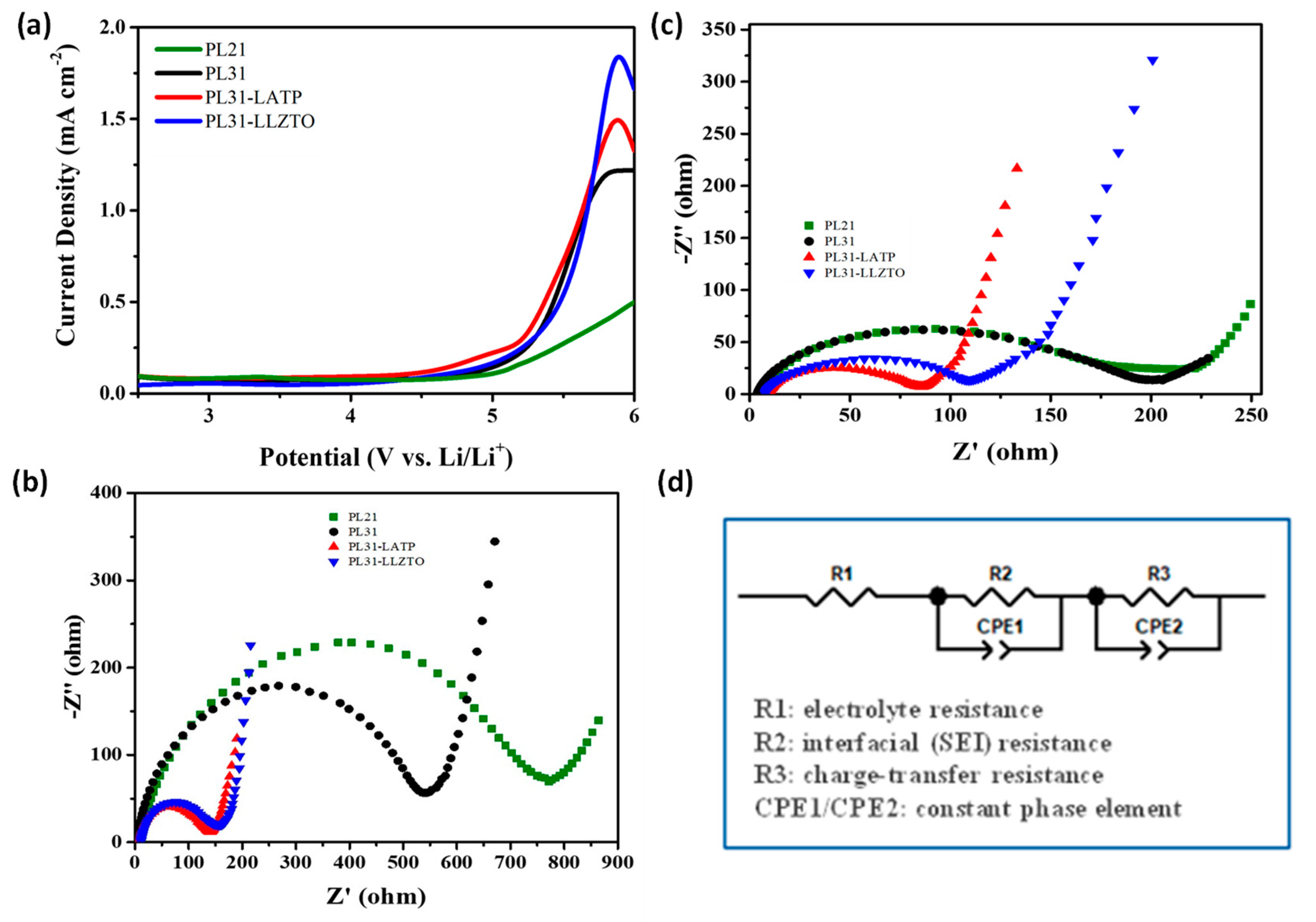 Batteries 09 00490 g003