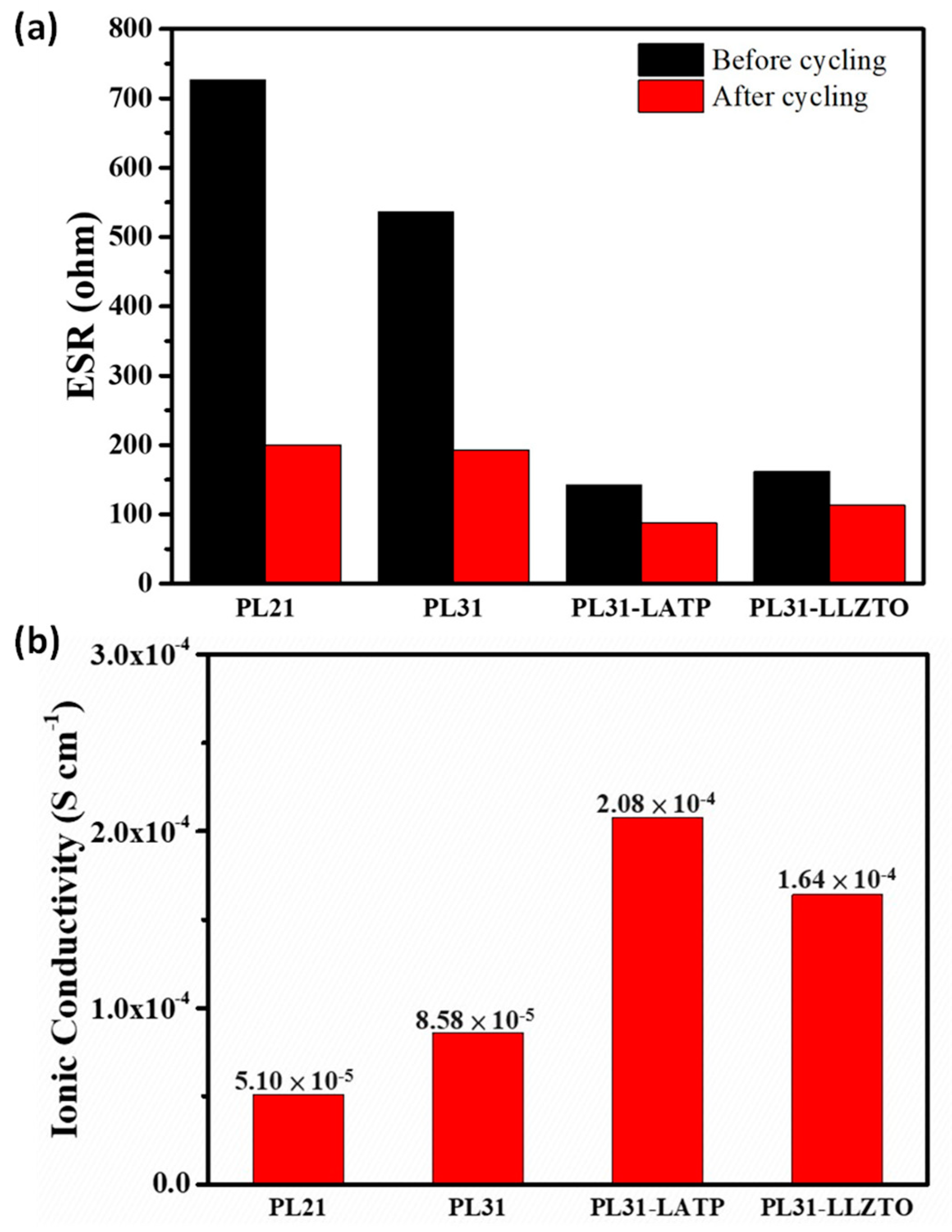 Batteries 09 00490 g004