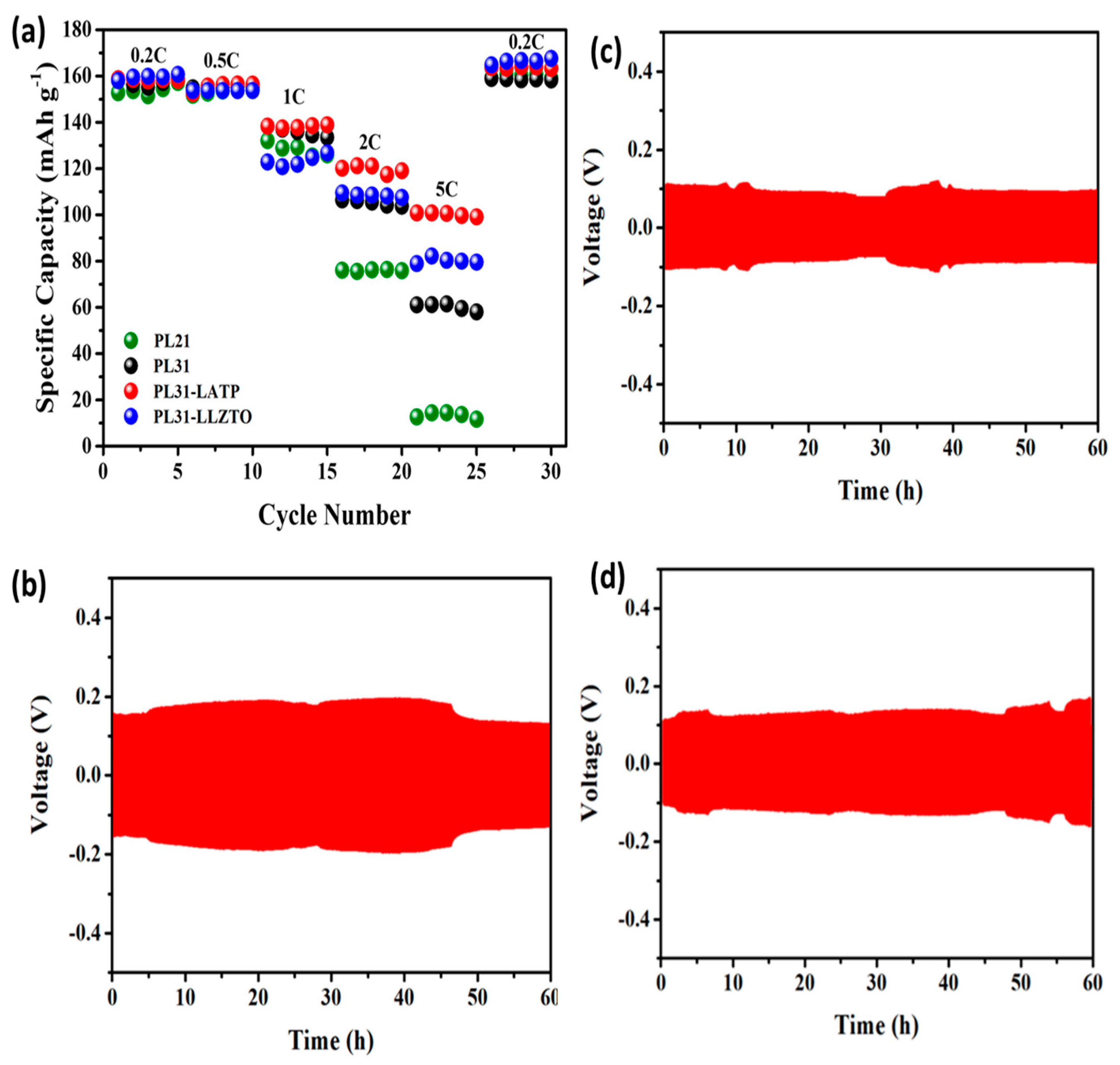 Batteries 09 00490 g006