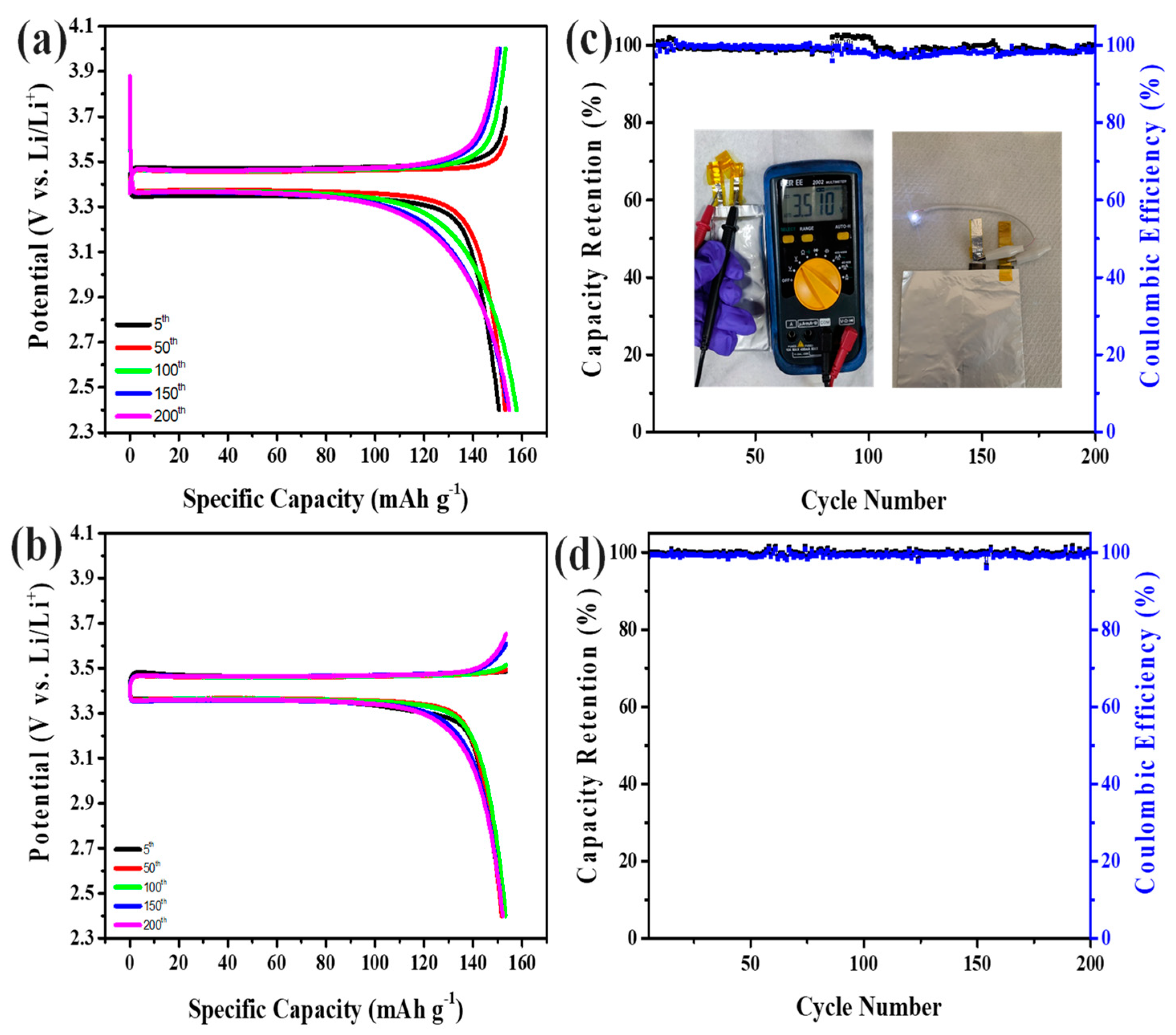 Batteries 09 00490 g007