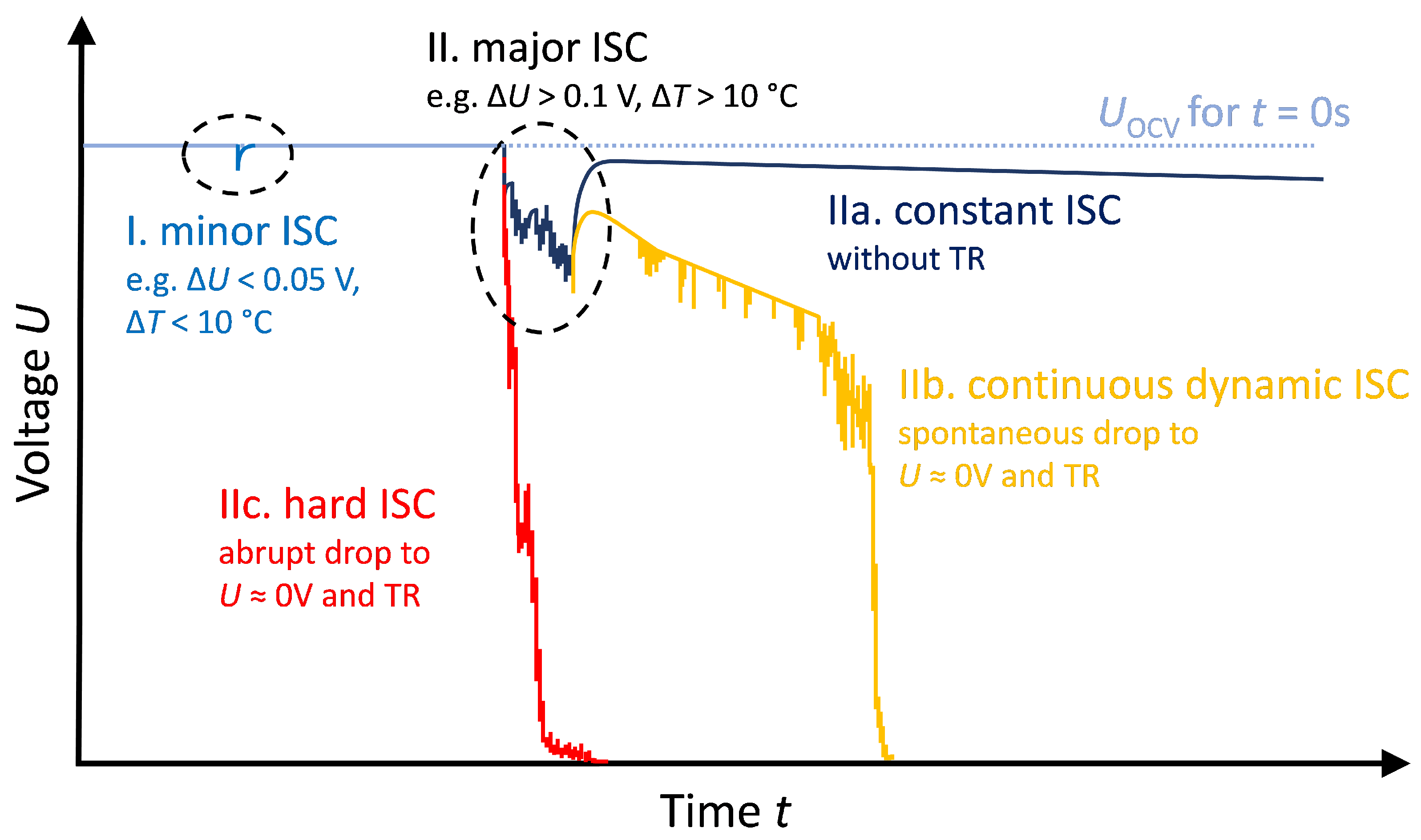 Batteries 09 00496 g001 Batteries 09 00496 g001