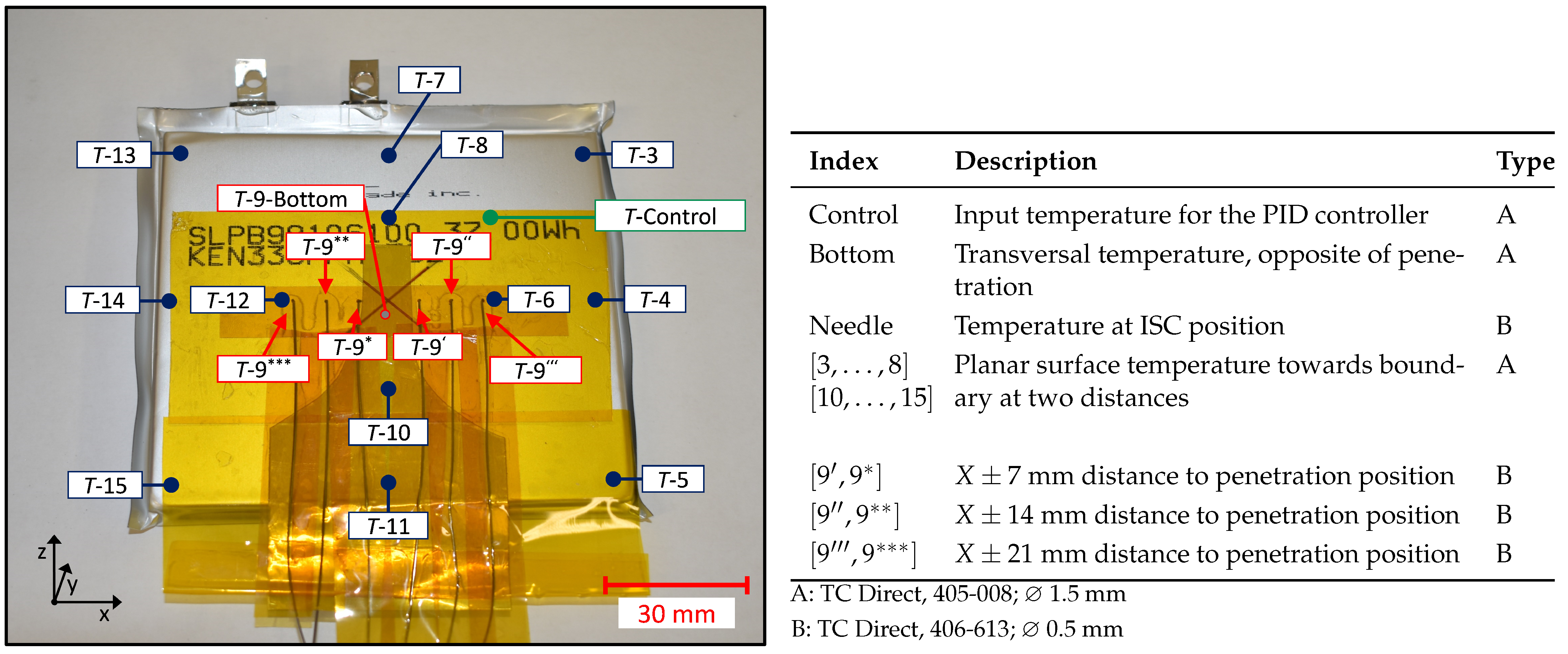 Batteries 09 00496 g002 Batteries 09 00496 g002