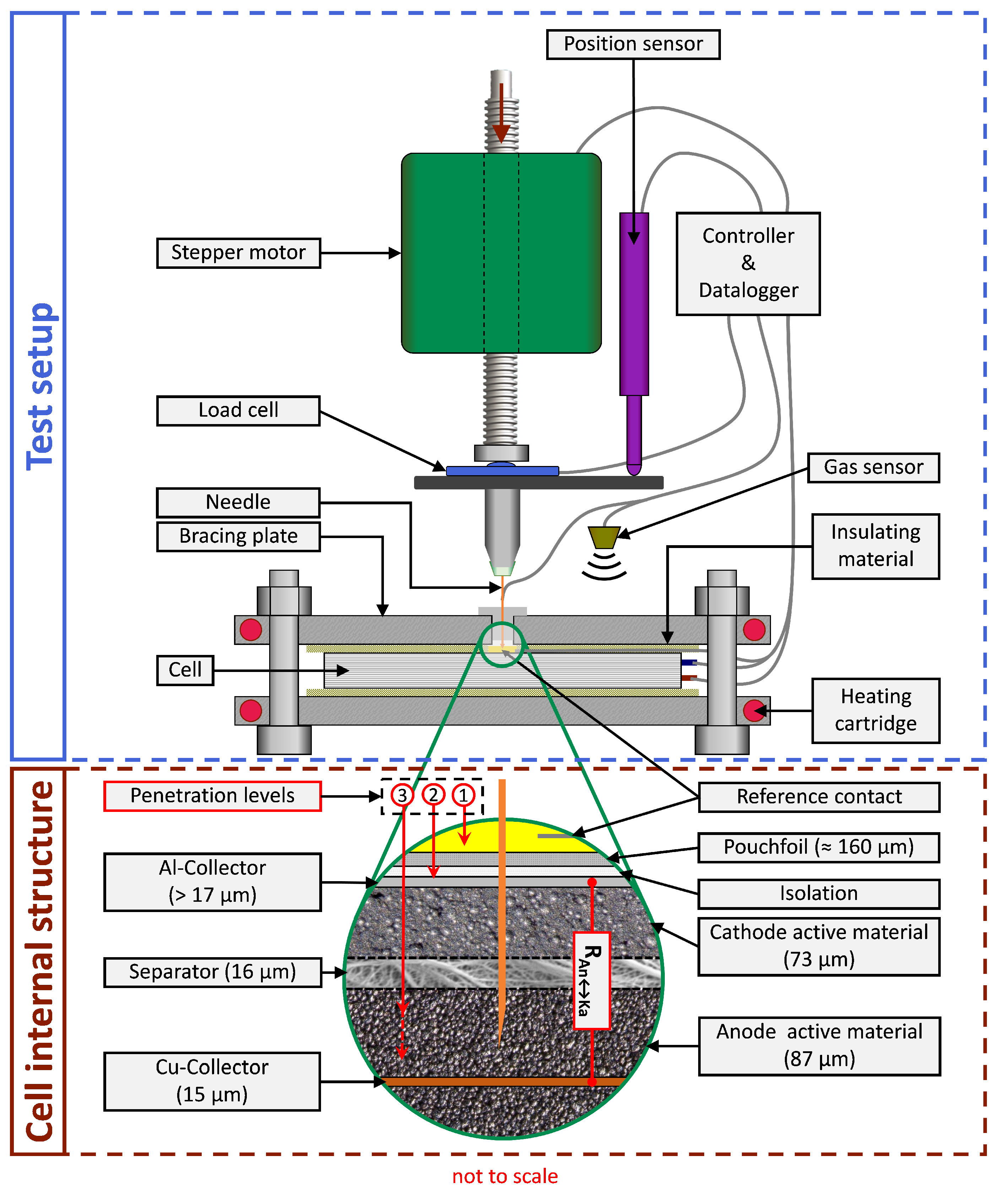 Batteries 09 00496 g004 Batteries 09 00496 g004