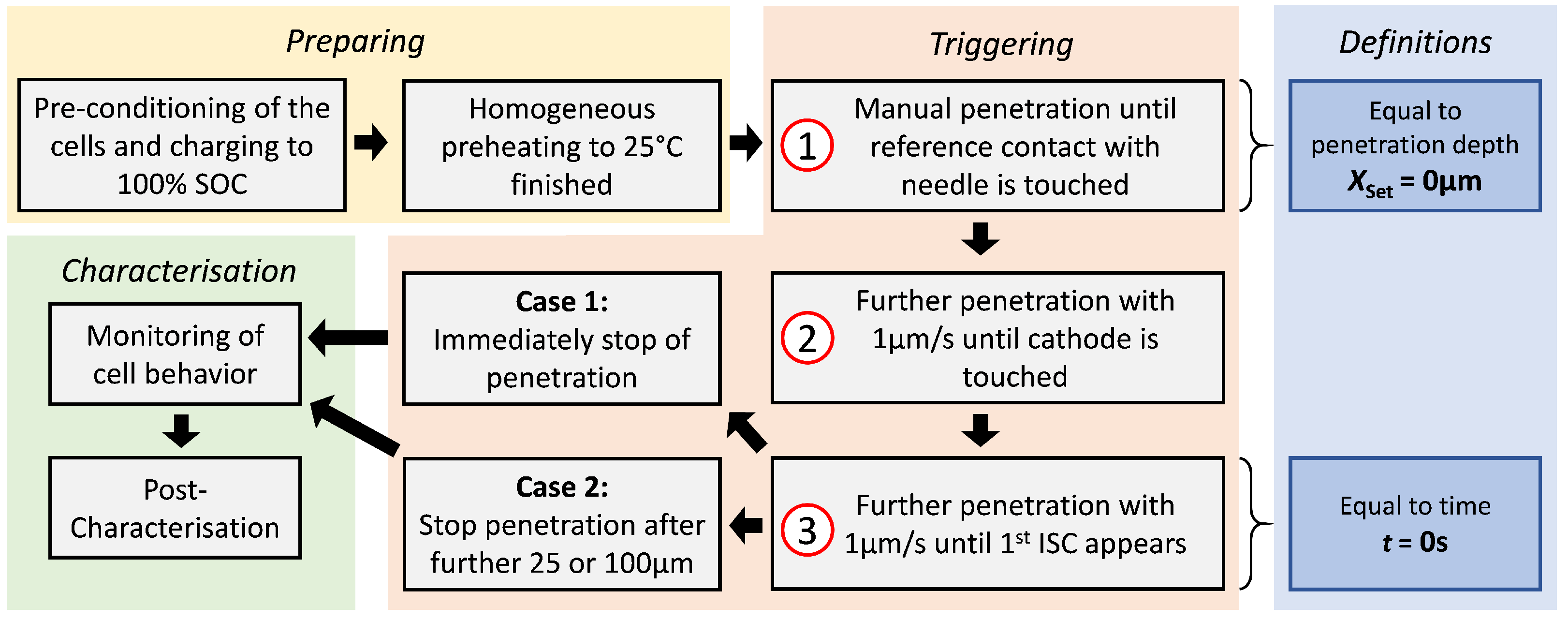 Batteries 09 00496 g006 Batteries 09 00496 g006