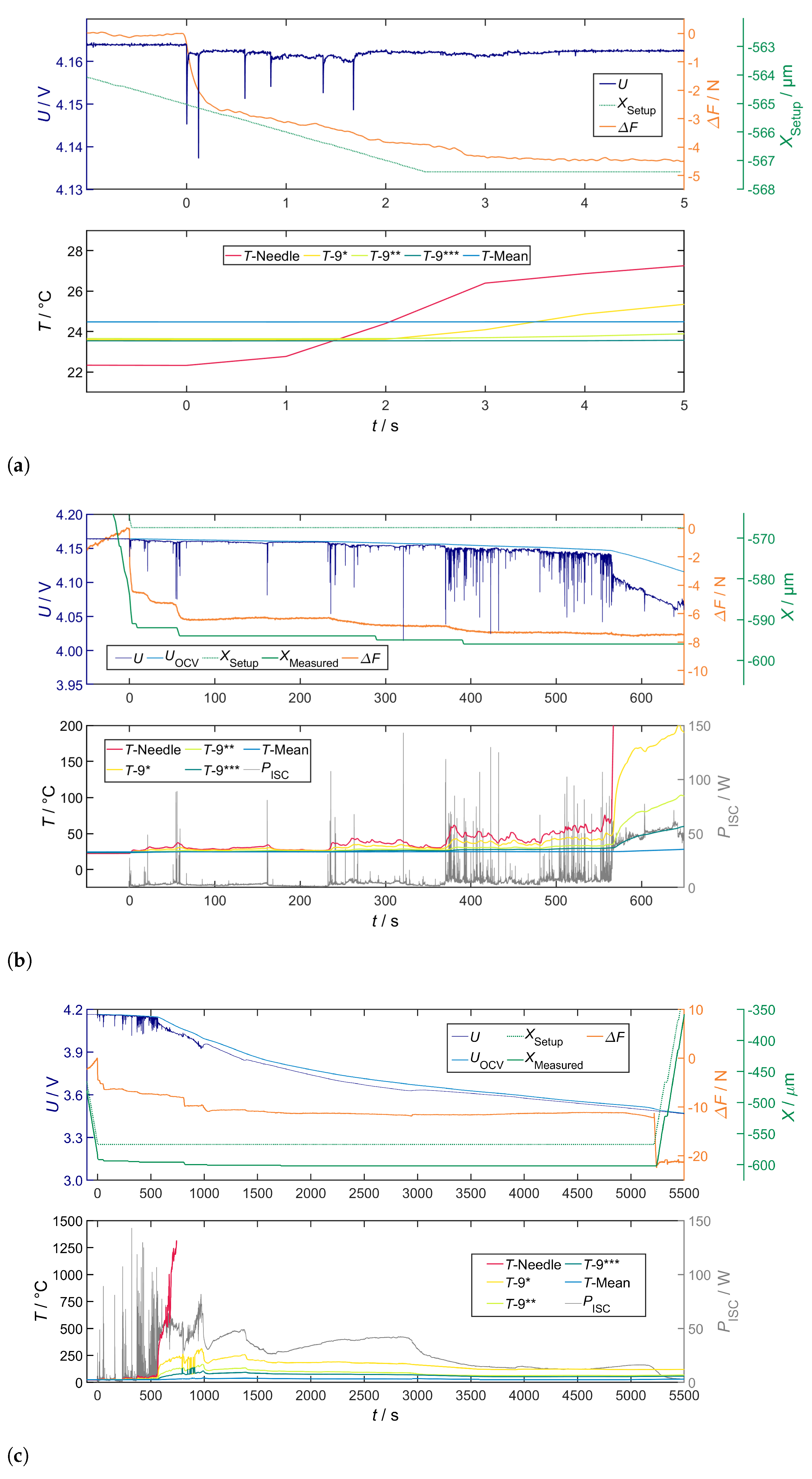 Batteries 09 00496 g007 Batteries 09 00496 g007