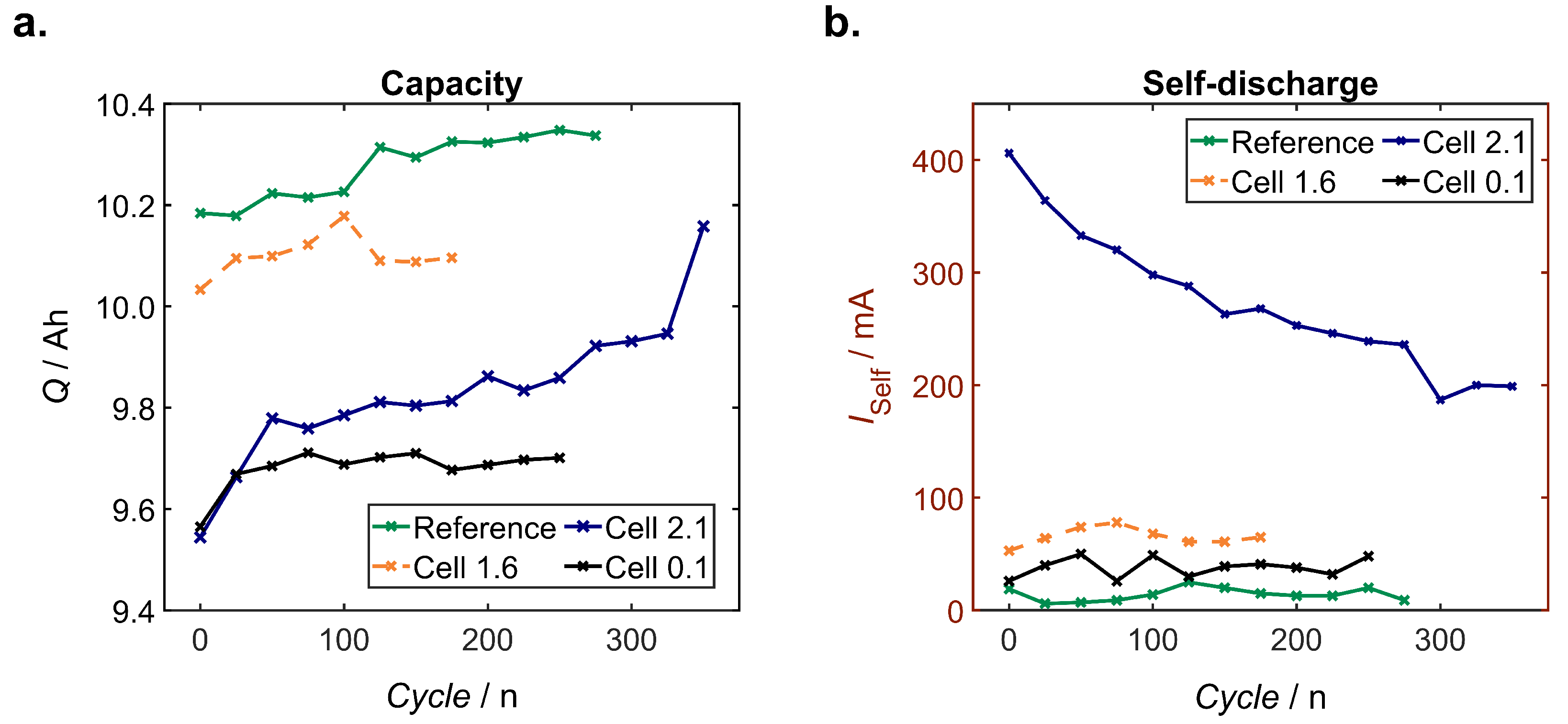 Batteries 09 00496 g012 Batteries 09 00496 g012