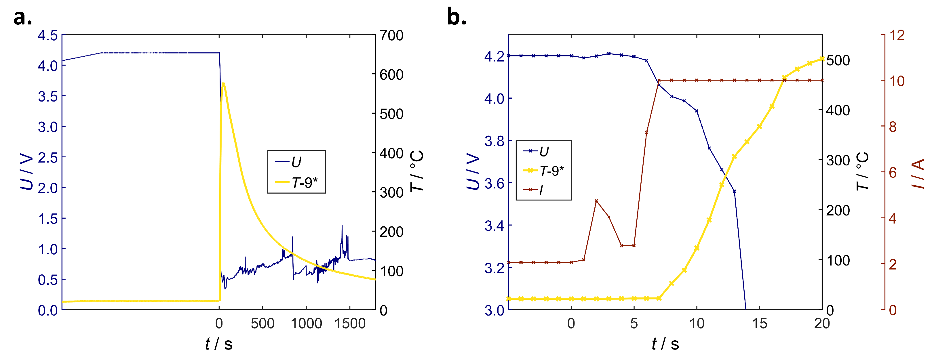 Batteries 09 00496 g013 Batteries 09 00496 g013