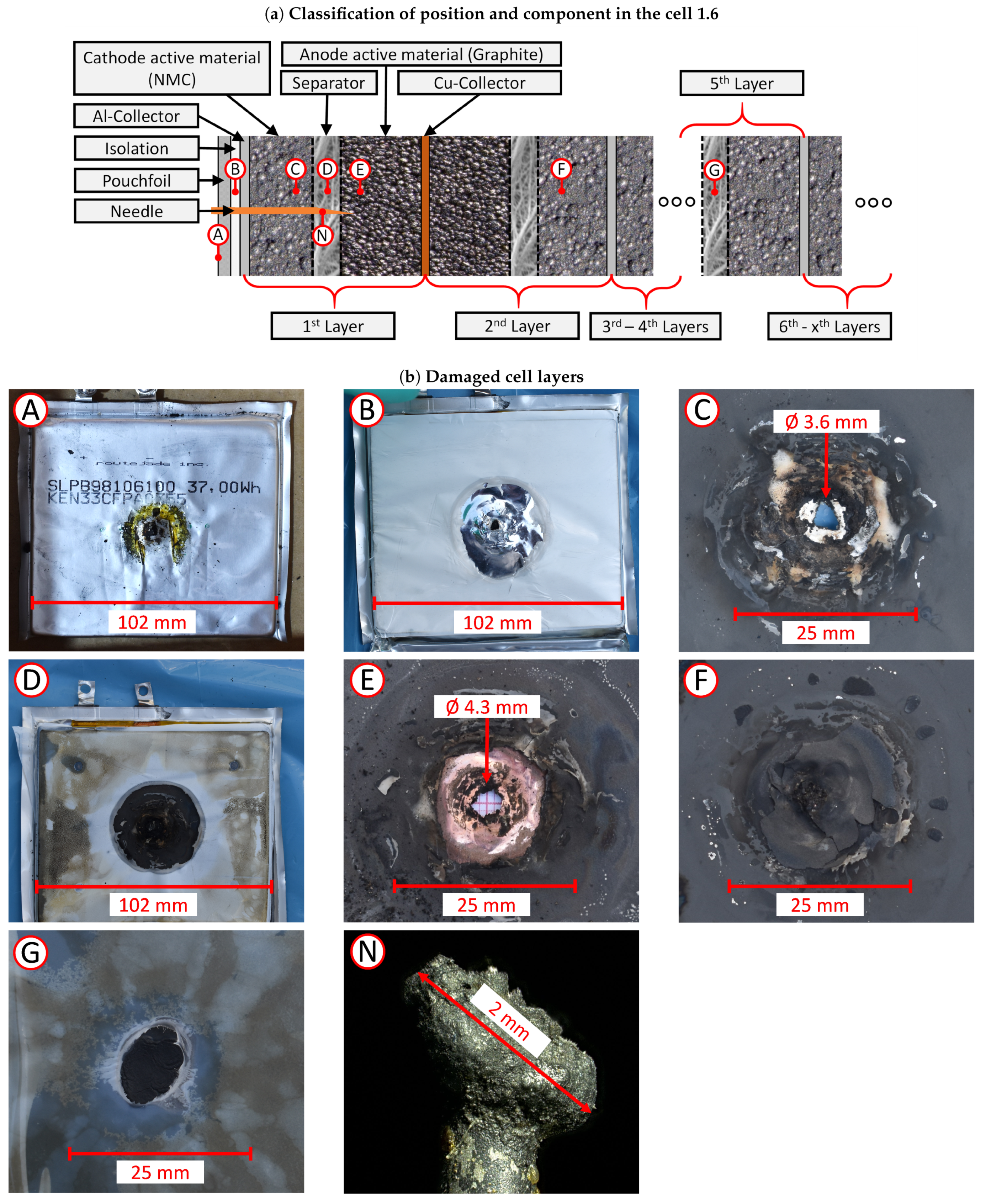 Batteries 09 00496 g014 Batteries 09 00496 g014