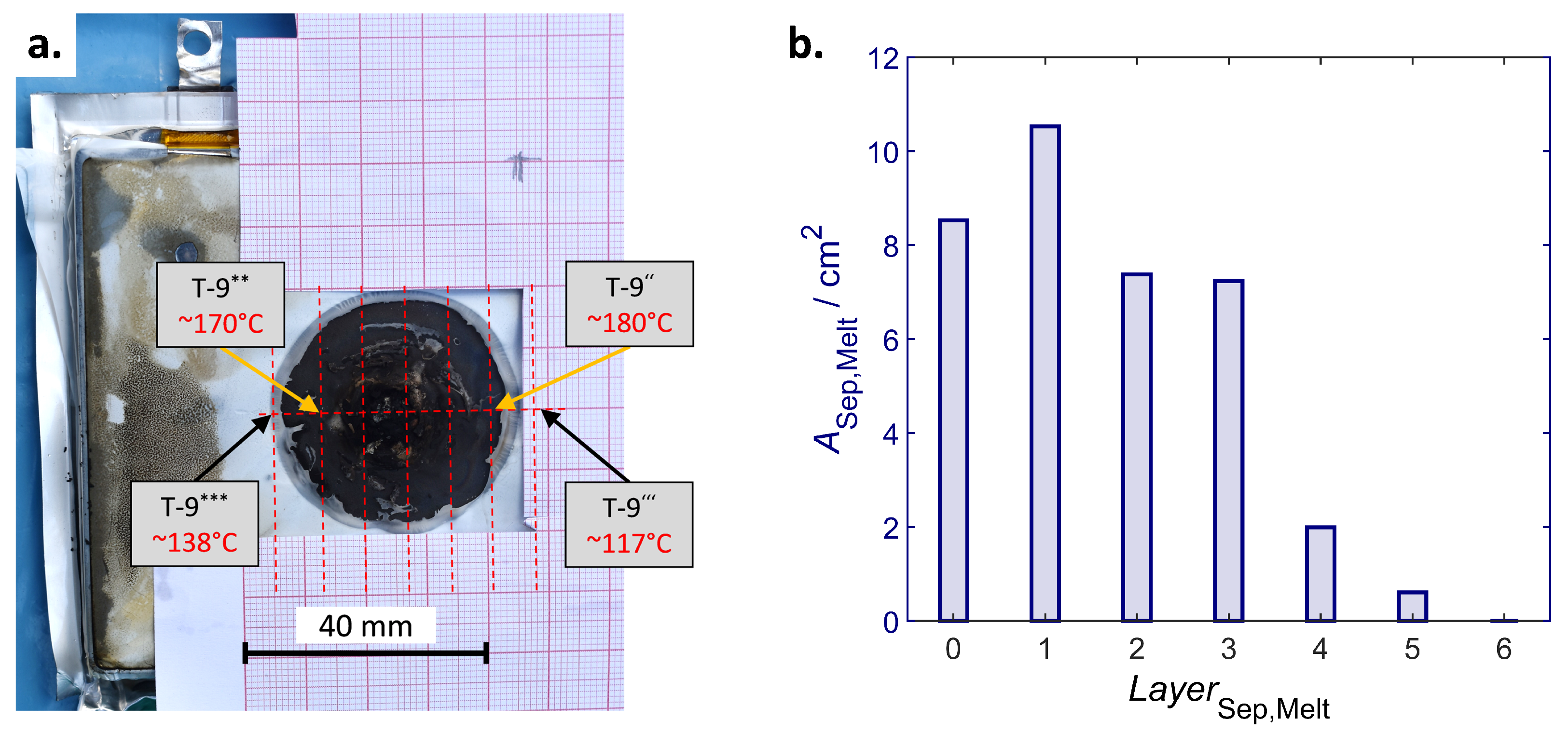 Batteries 09 00496 g015 Batteries 09 00496 g015