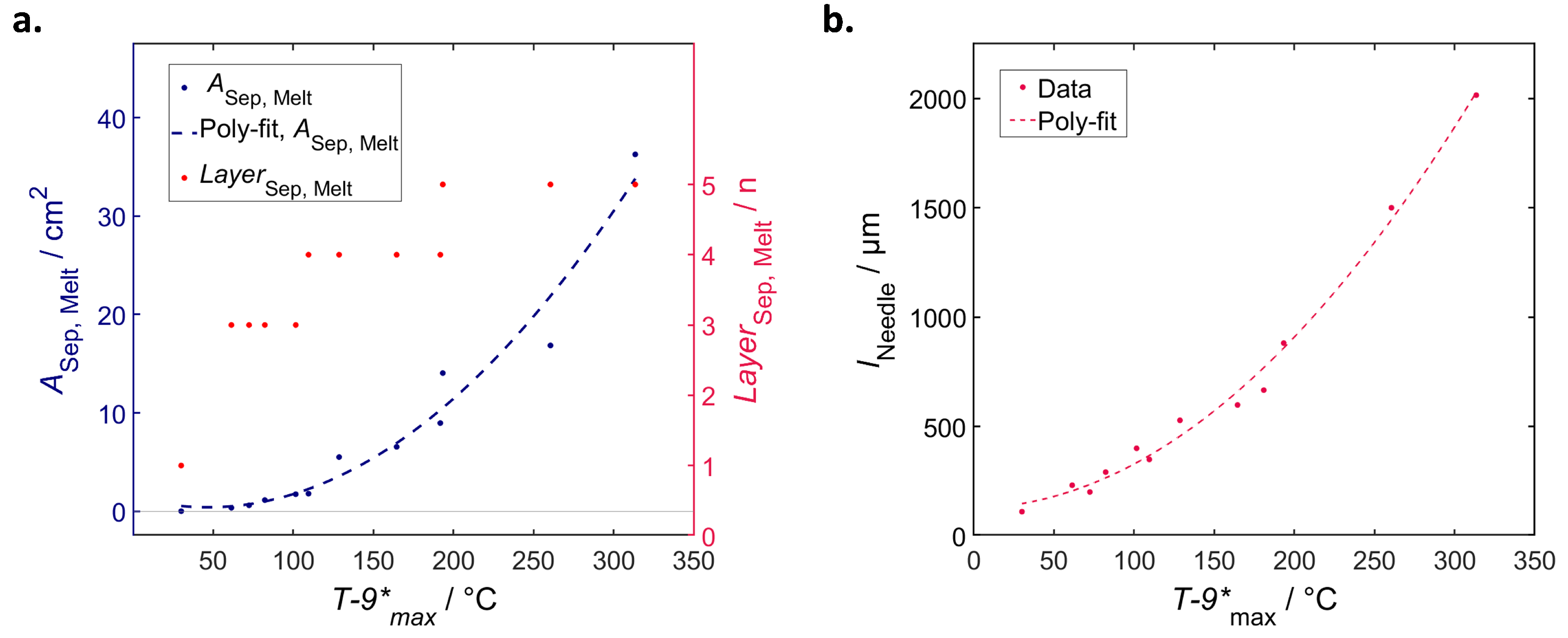 Batteries 09 00496 g016 Batteries 09 00496 g016