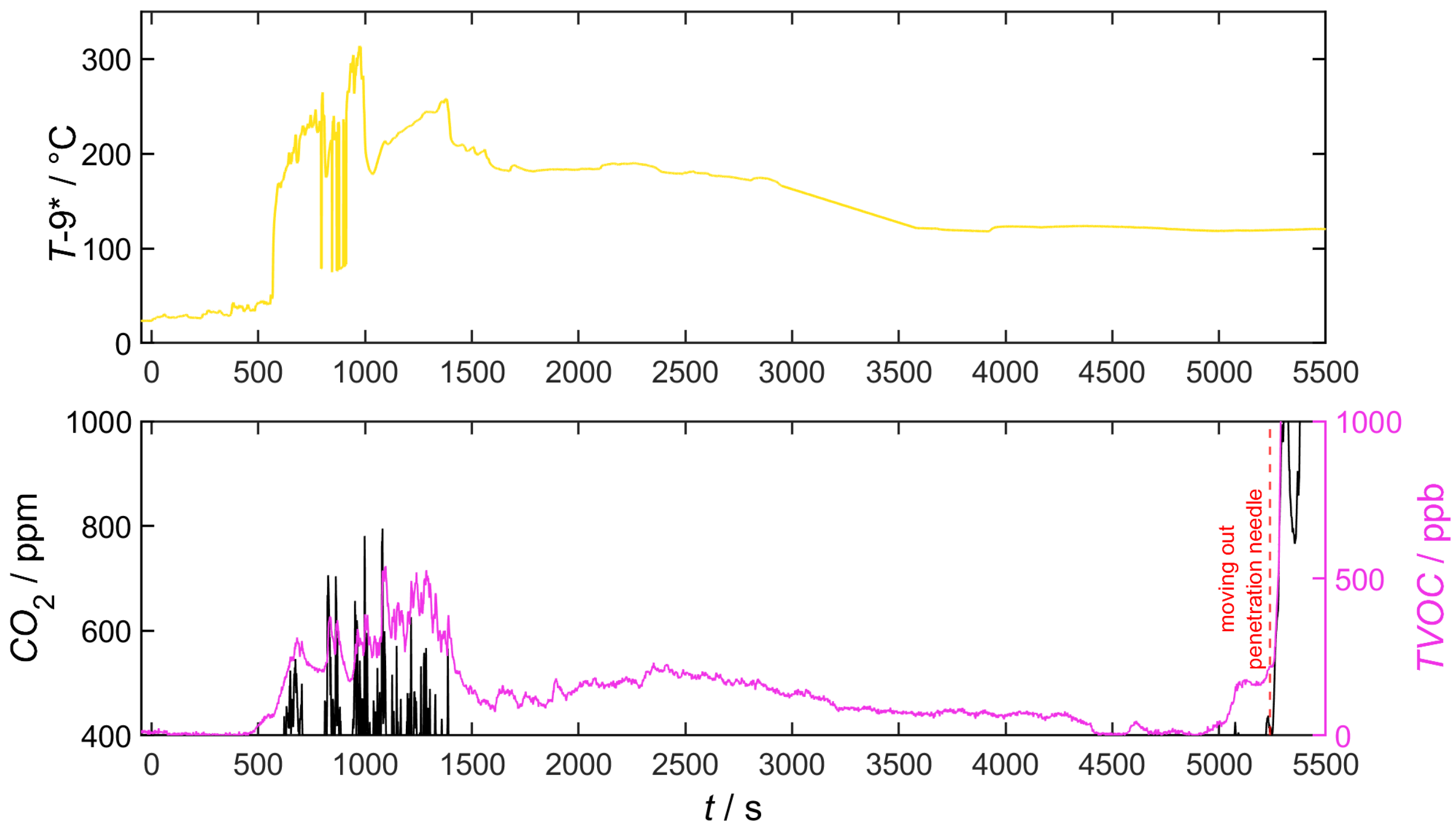 Batteries 09 00496 g0a1 Batteries 09 00496 g0a1