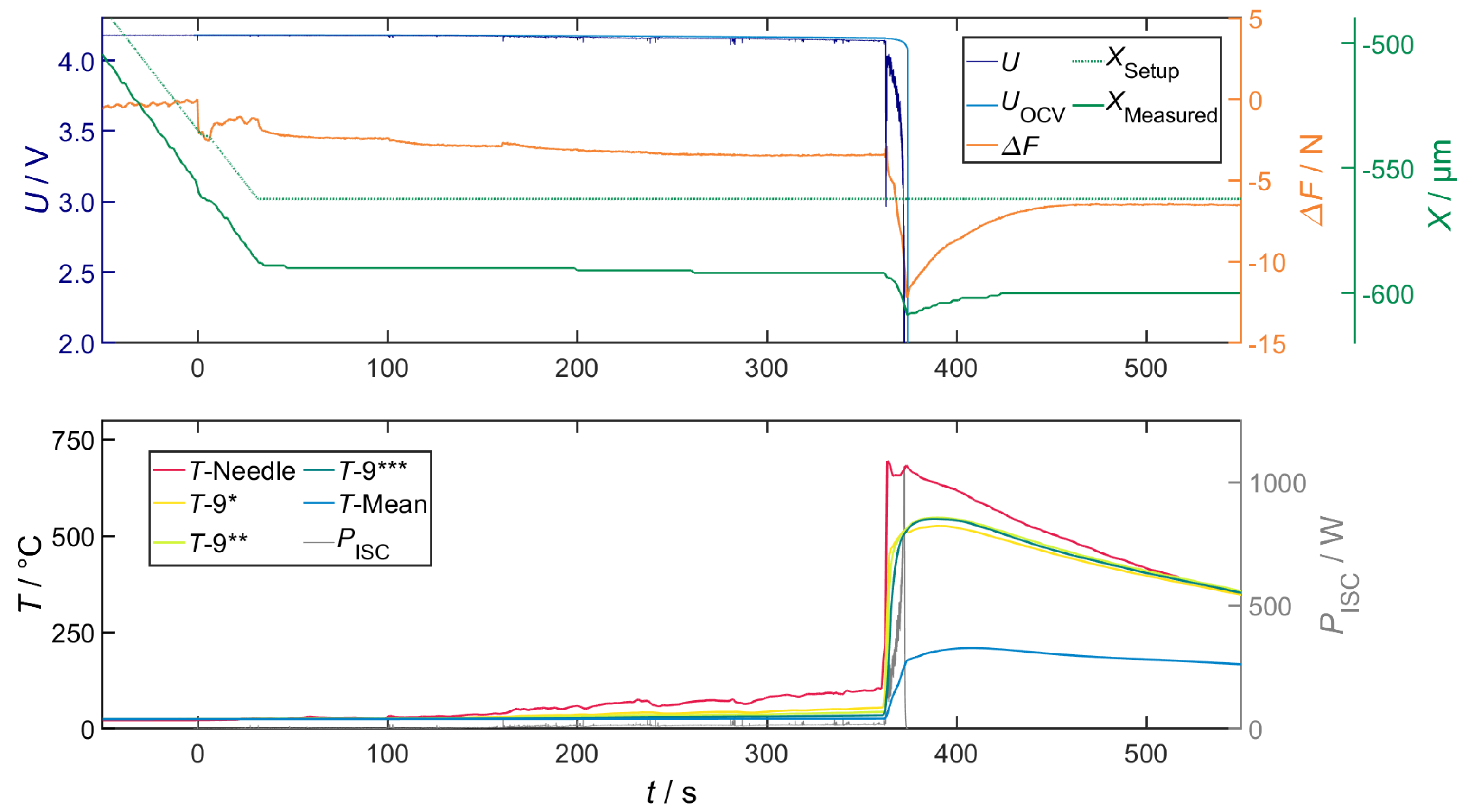 Batteries 09 00496 g0a2 Batteries 09 00496 g0a2