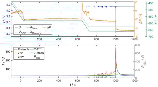 Batteries 09 00496 g0a3