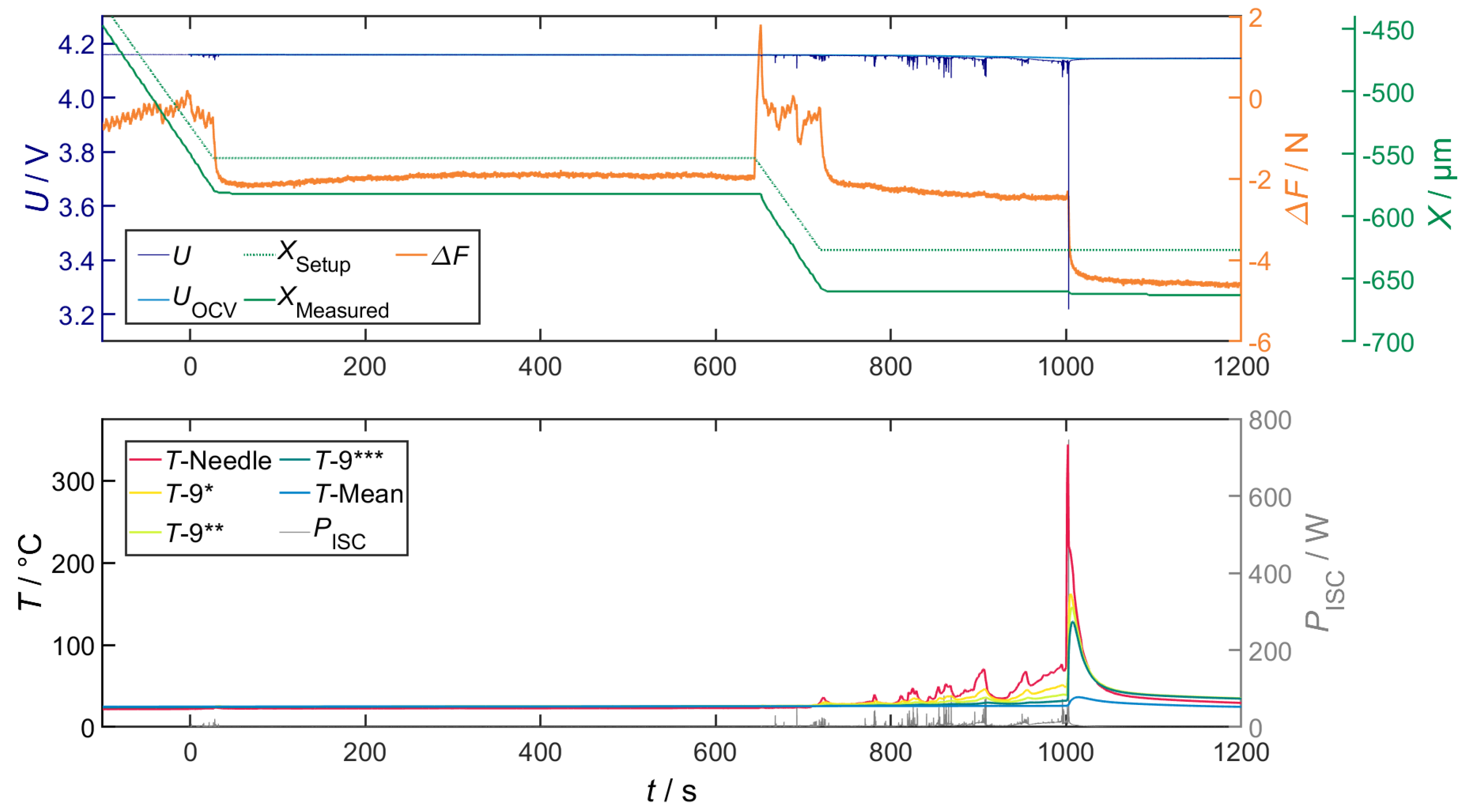 Batteries 09 00496 g0a3 Batteries 09 00496 g0a3