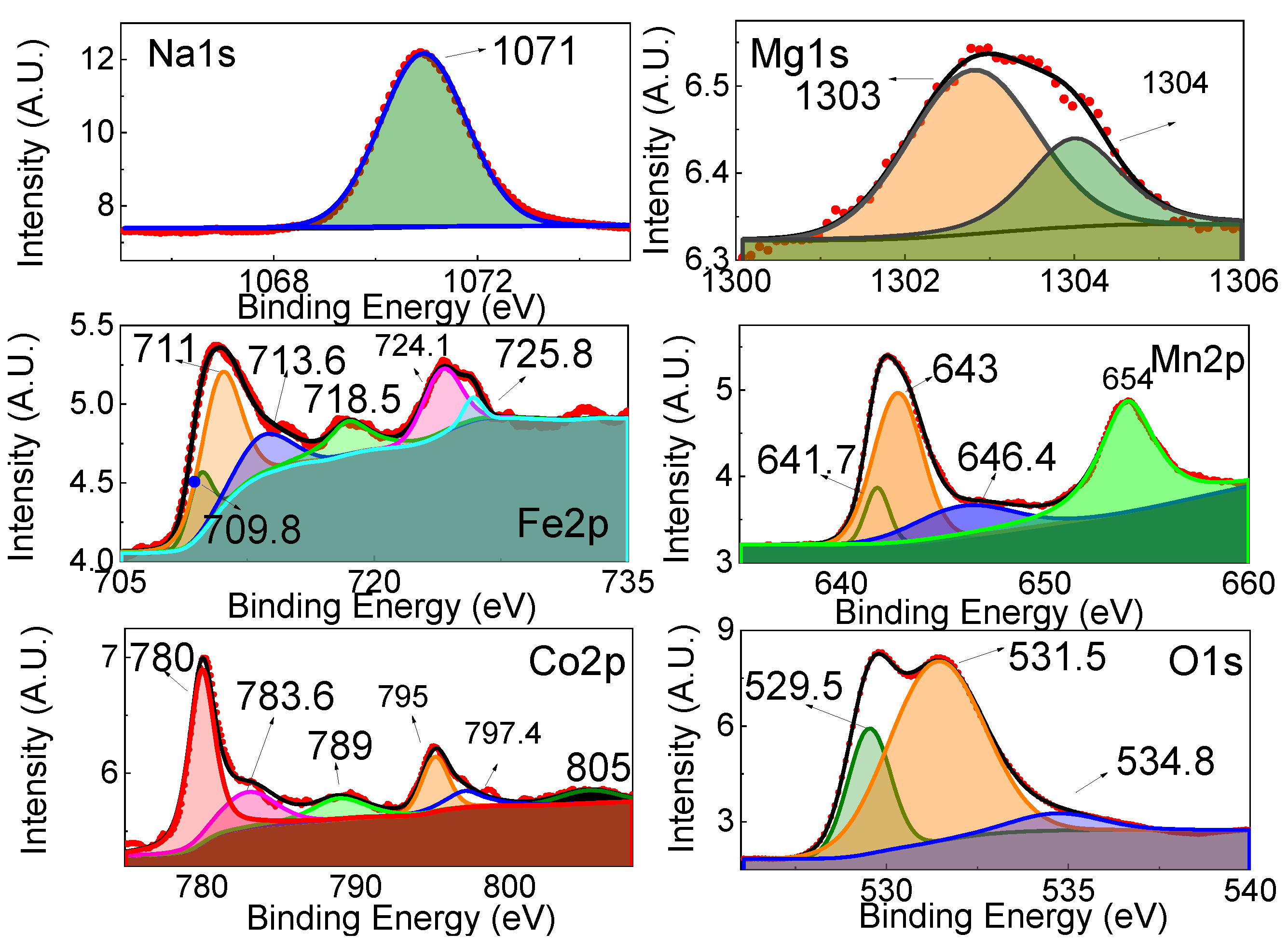 Batteries 09 00497 g003