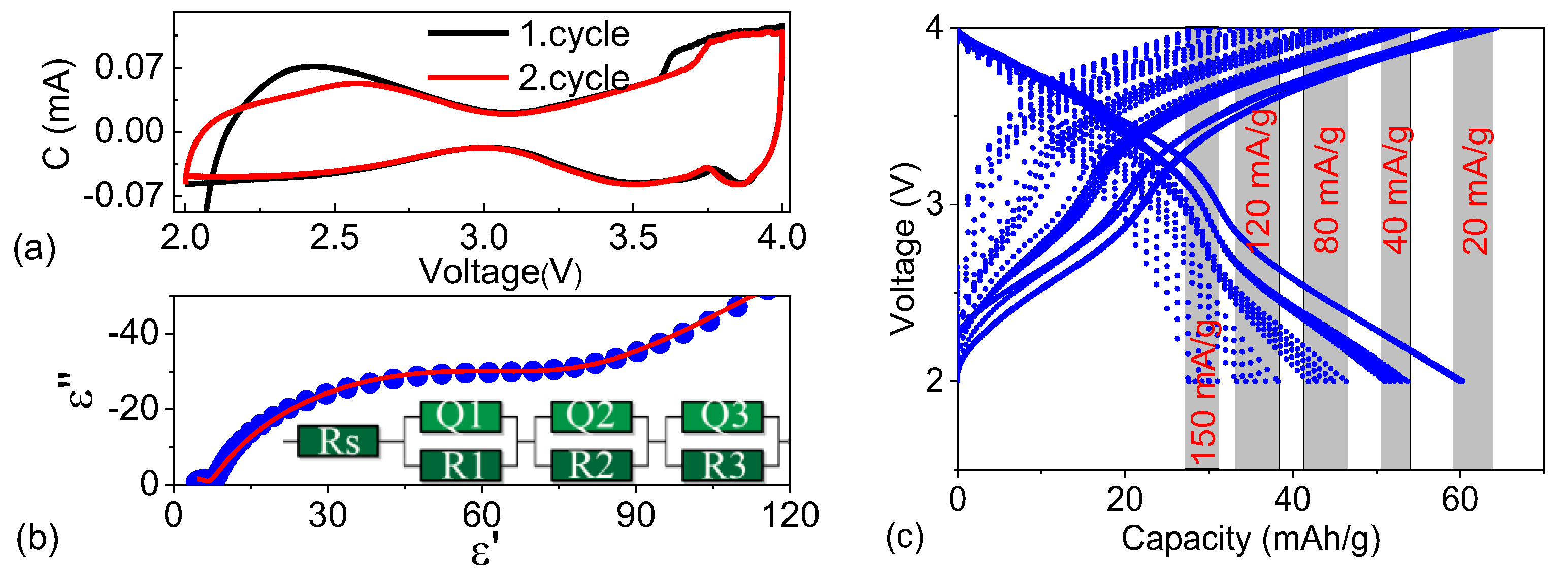 Batteries 09 00497 g012