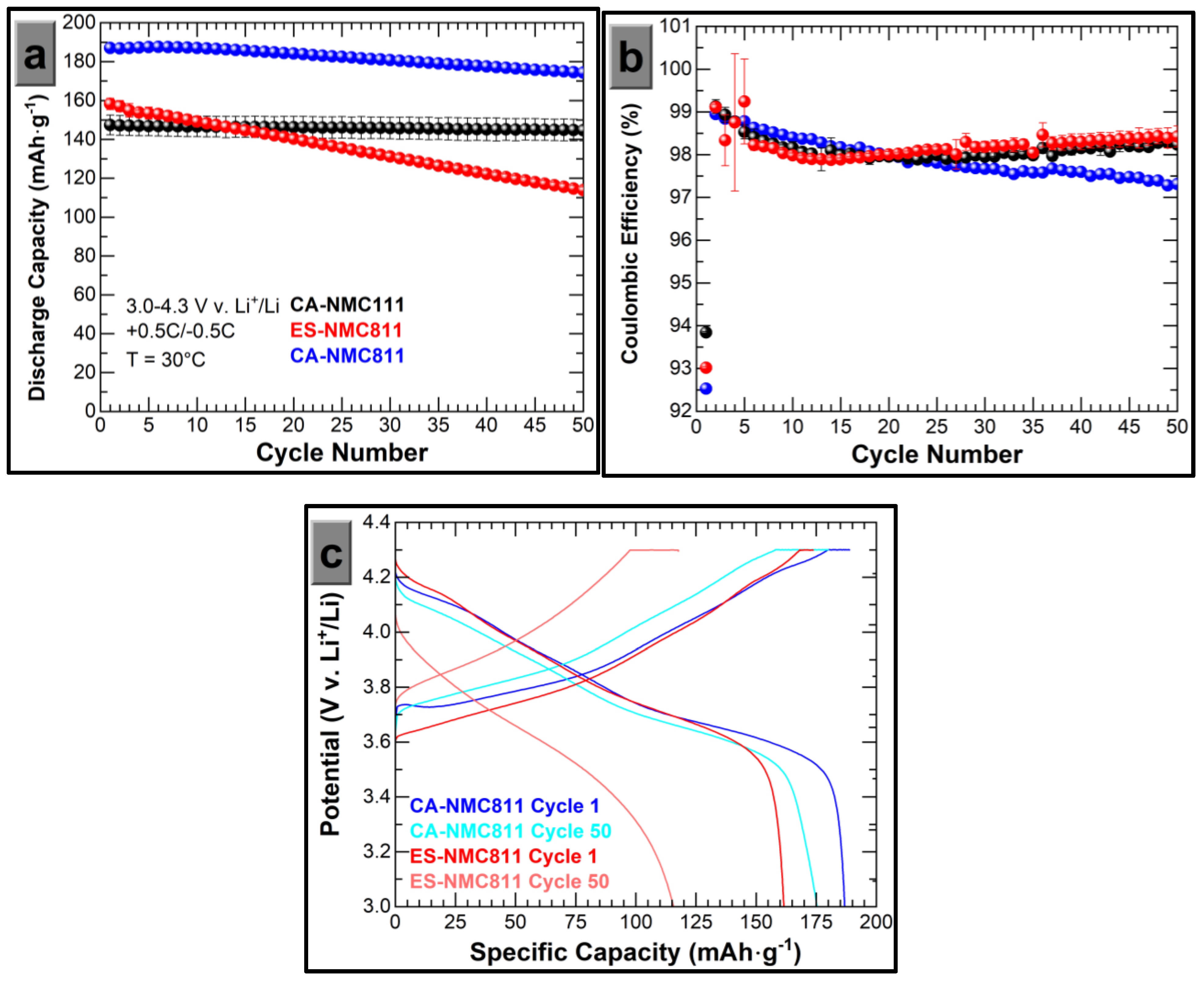 Batteries 09 00498 g004