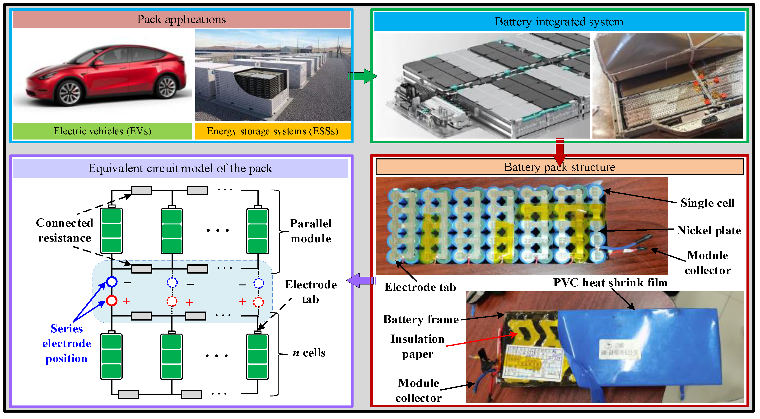 Batteries 09 00501 g001