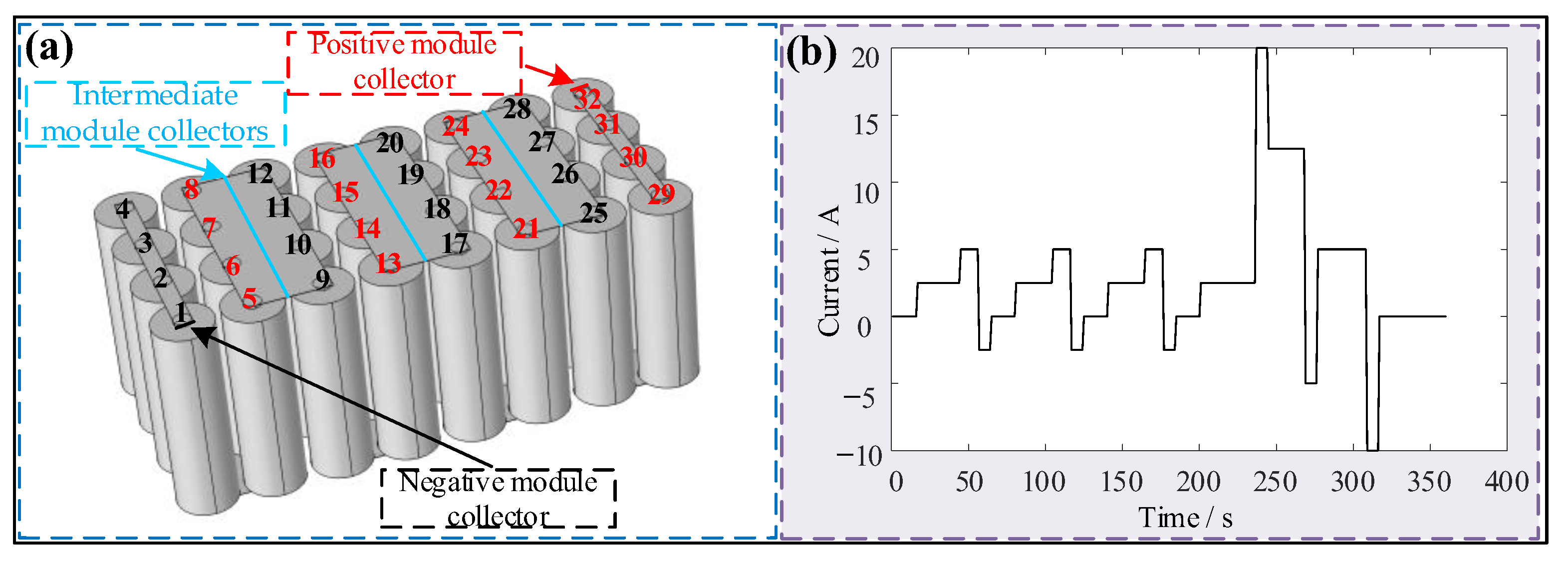 Batteries 09 00501 g007