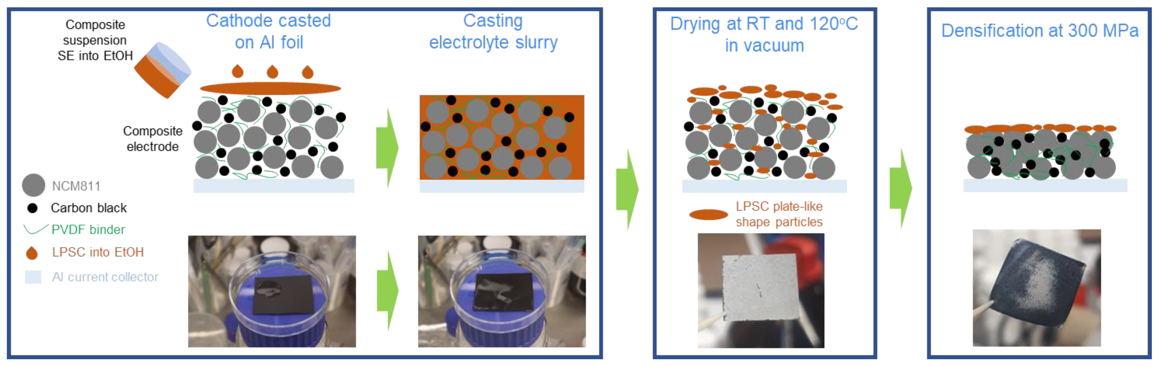 Batteries 09 00503 g001