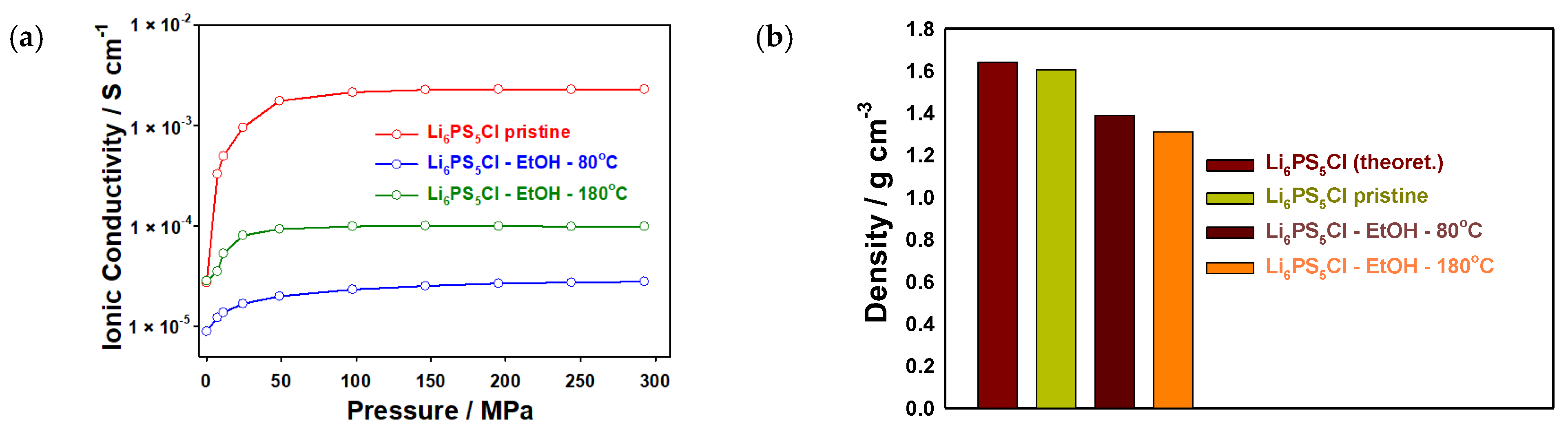 Batteries 09 00503 g003
